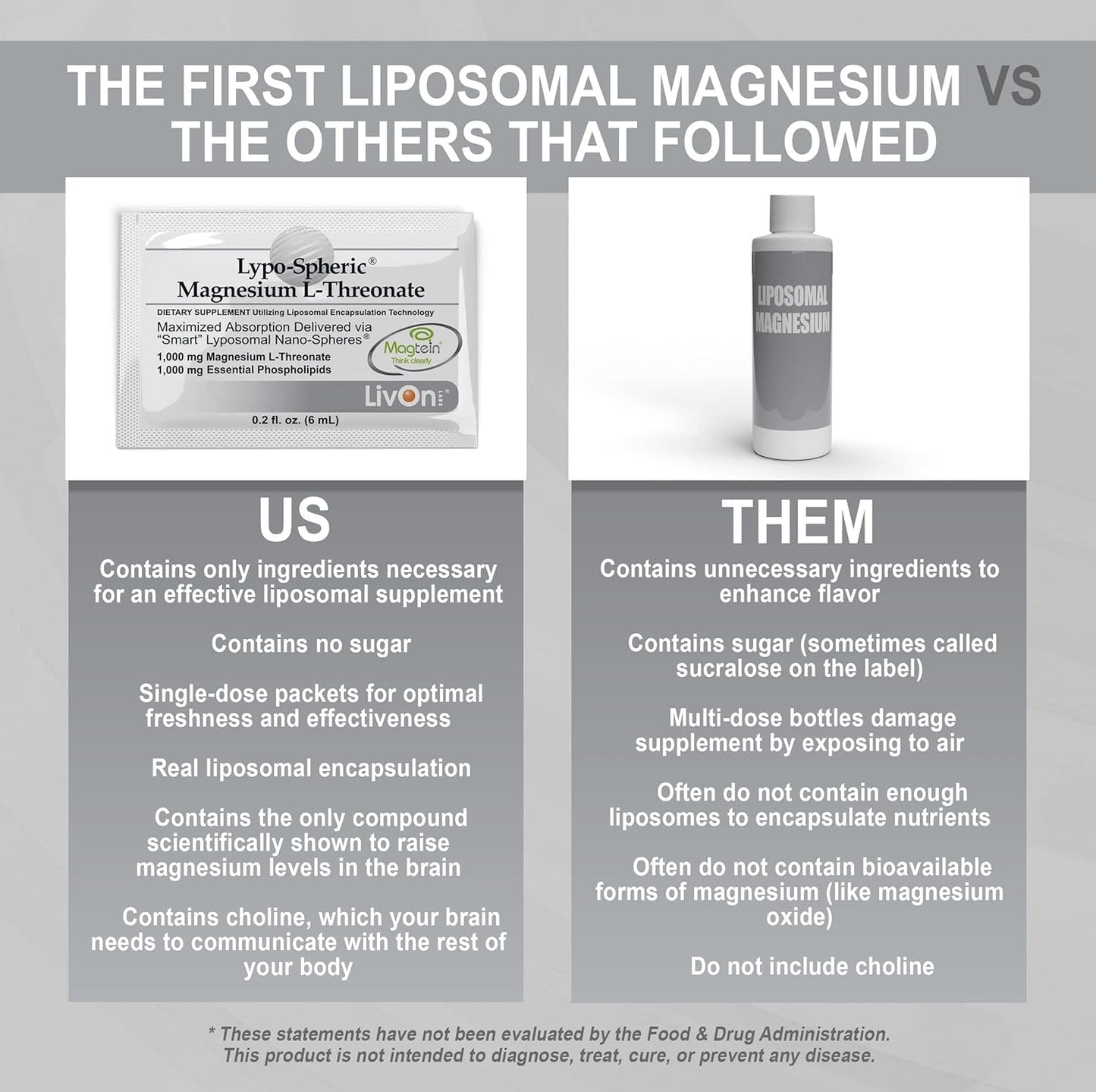 Lypo-Spheric Magnesium L-Threonate 30 Packets - 77mg Per Packet - Liposome Encapsulated for Maximum Absorption - Non-GMO - Professional Formula