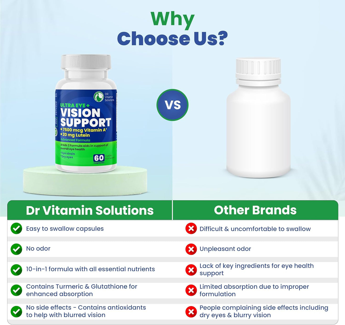 Macular Health Eye Vitamins with Lutein, Zinc, Vitamin A & Bilberry - Areds 2 Formula for Red & Dry Eyes - 1 Bottle, 60 Capsules