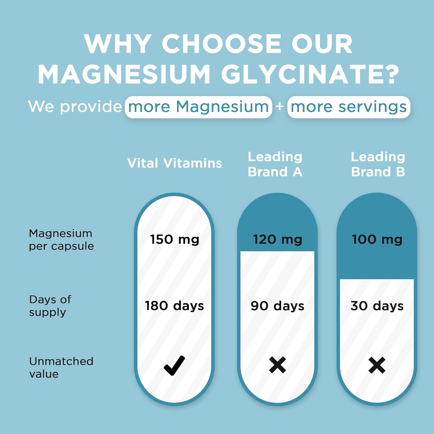 Magnesium Glycinate Capsules with Probiotic Complex for Essential Nutrition