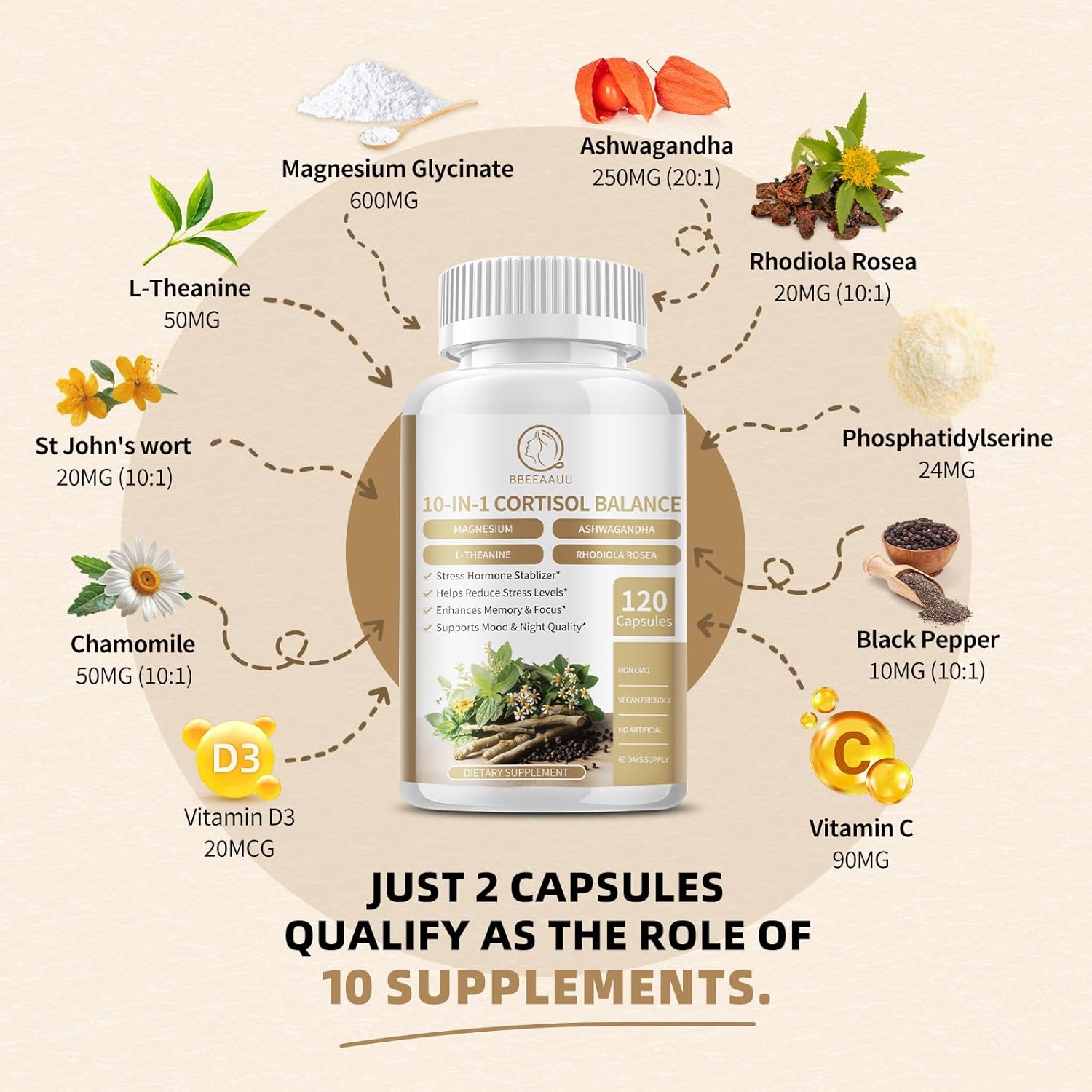 Magnesium Gummies with BBEEAAUU Cortisol Capsules - Stress Support Supplements