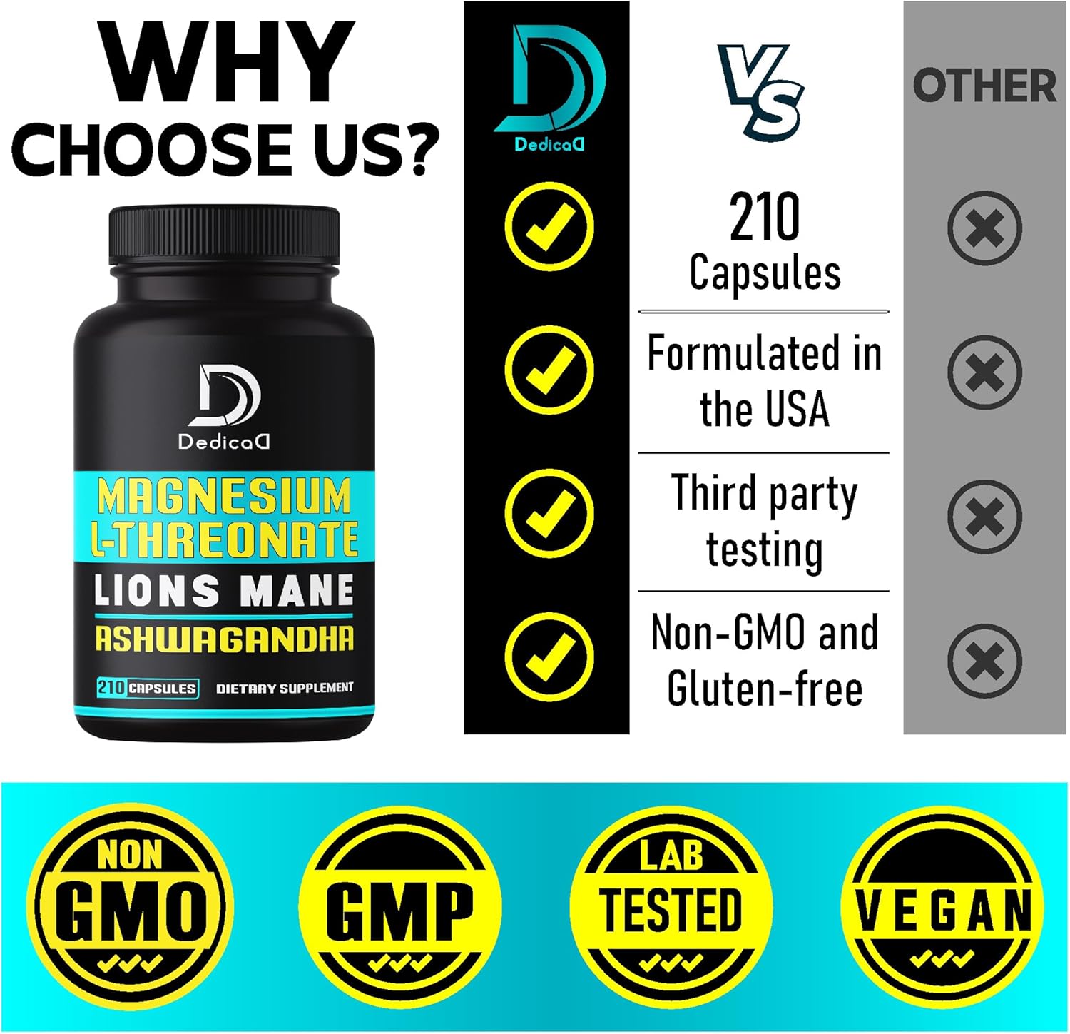 Magnesium L-Threonate Capsules with Lions Mane Mushroom & Ashwagandha Root - 210 Capsules - 1000mg Per Serving - DEDICAD Formula
