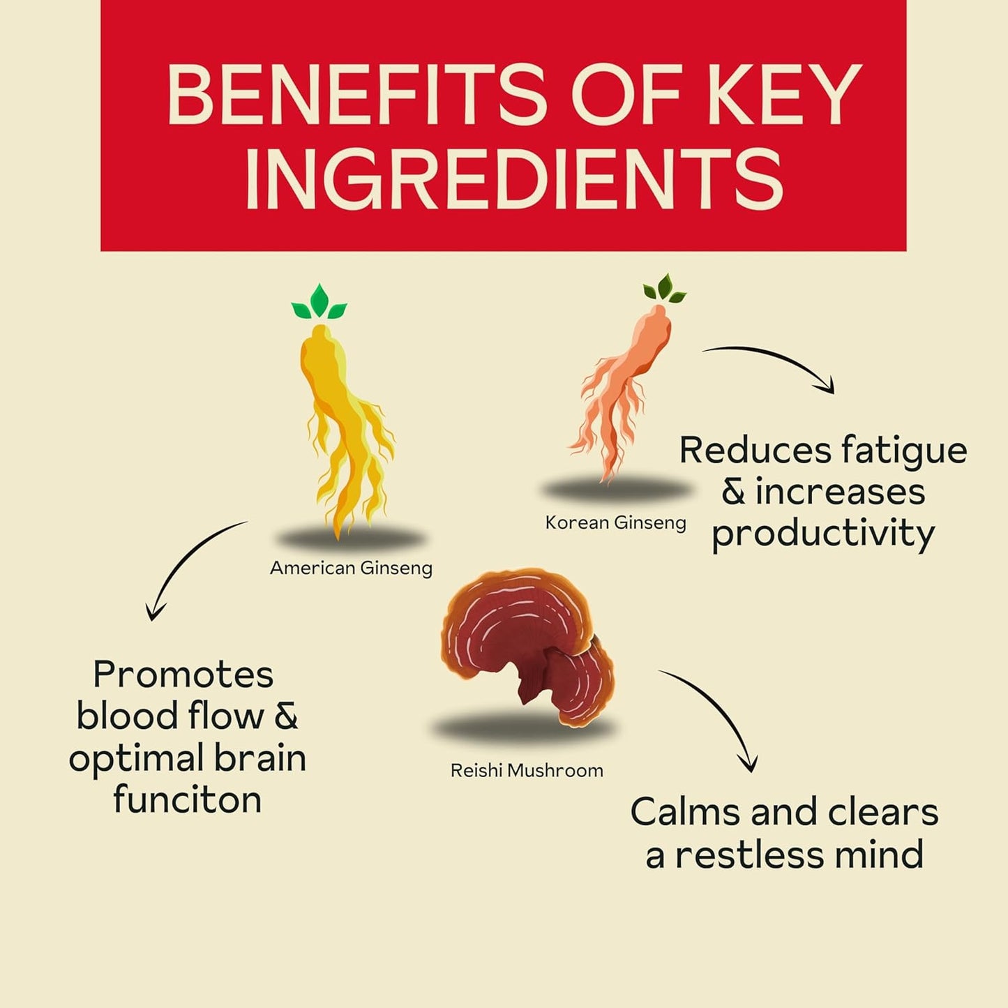 Mango Flavored Focus Gummies for Adults with American & Korean Ginseng - 45 Count Pack - Natural Energy & Mood Support