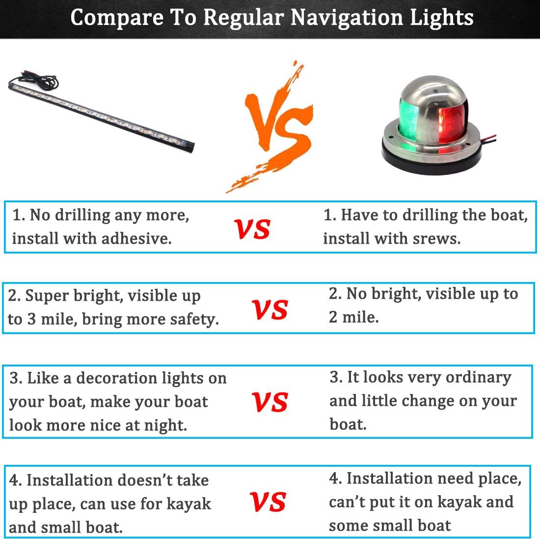 Marine Boat Navigation Lights for Night Fishing, Easy Installation with No Drilling Required for Pontoon, Bass, Jon, Jet Ski, Kayak