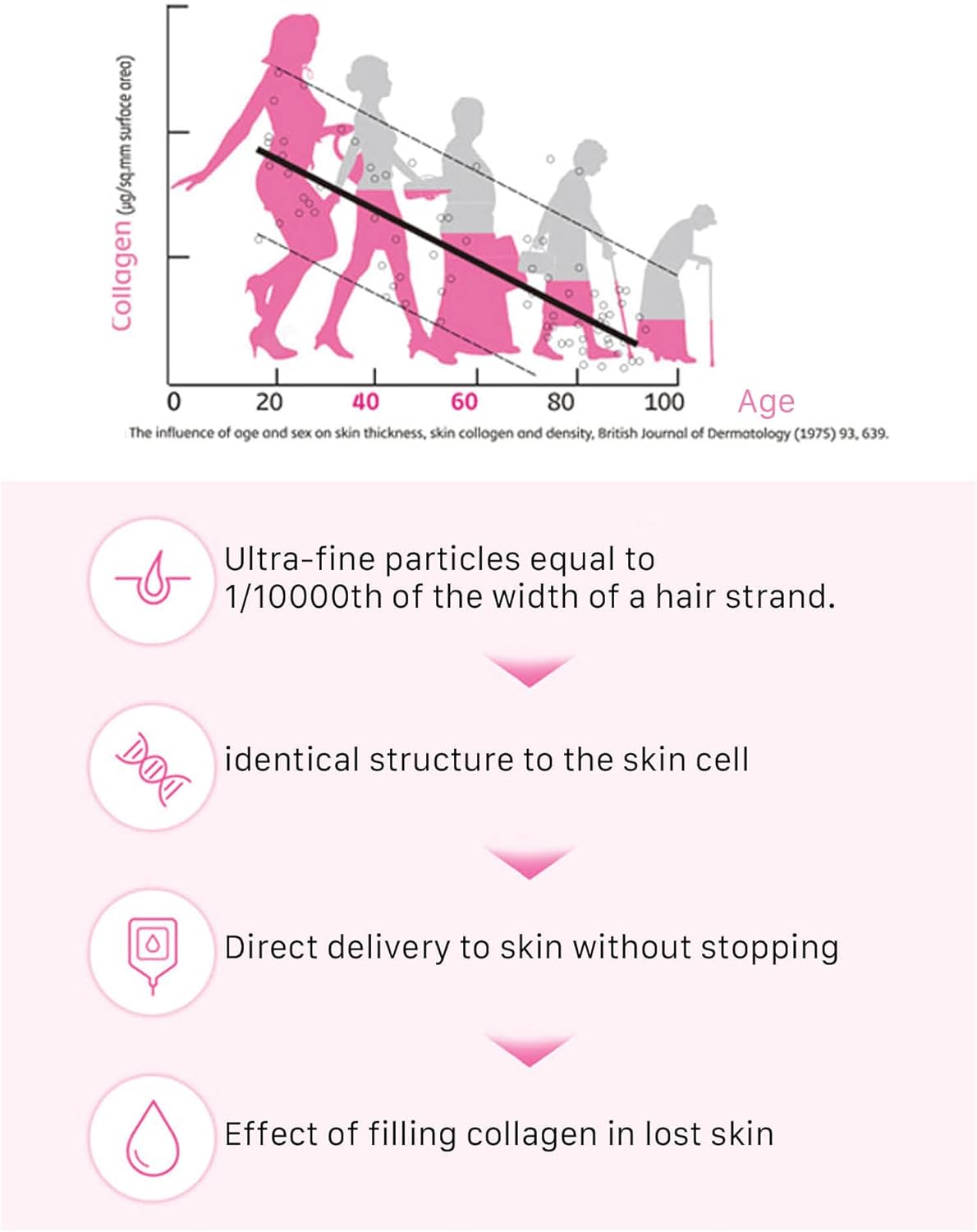 Marine Collagen Peptides Powder Stick for Skin, Hair, and Nail Health - Type I & III Collagen Supplement for Women and Men - 30 Packets