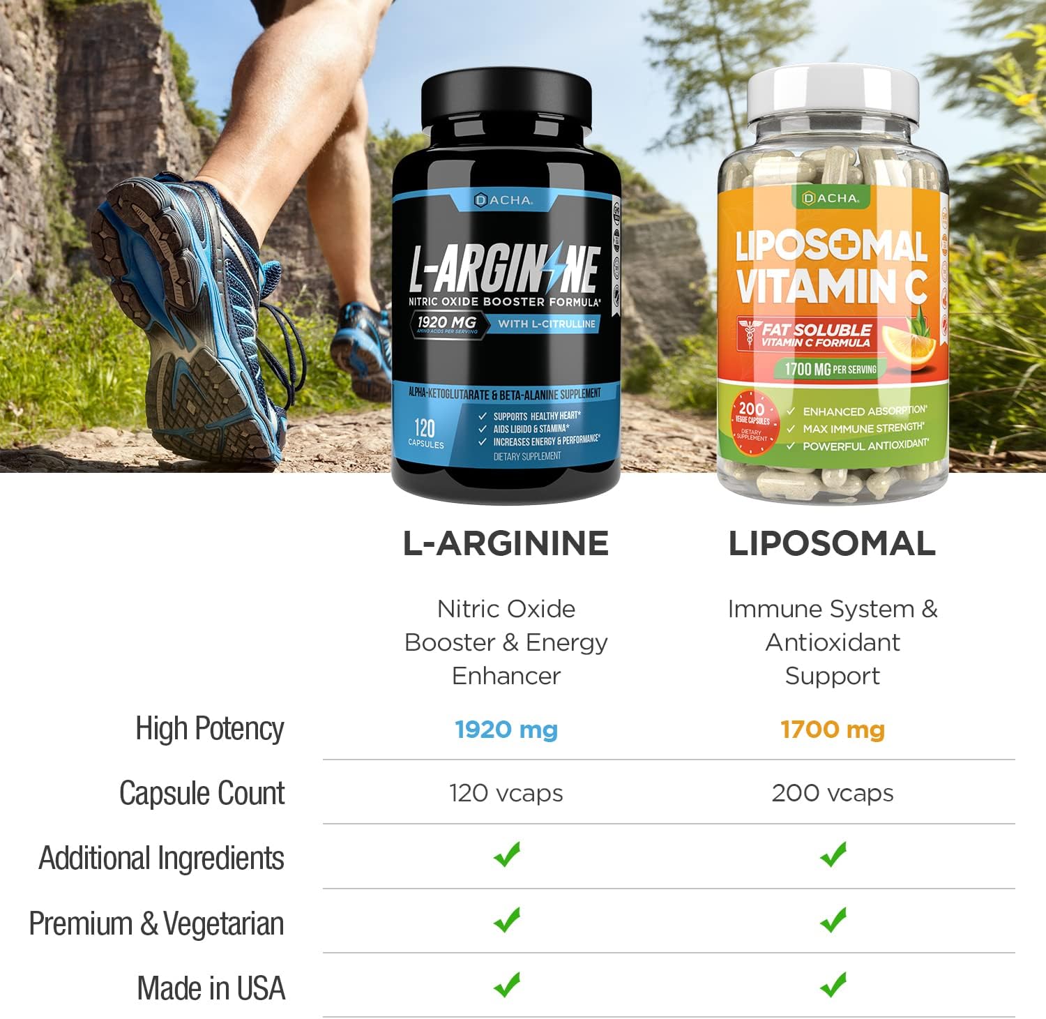 Max Strength Nitric Oxide Booster Bundle - L-Arginine & Liposomal Vitamin C, With L Citrulline, Ascorbyl Palmitate - Supports Exercise Energy, Immune Health, and Slim Look - Natural Absorb Boost Formula