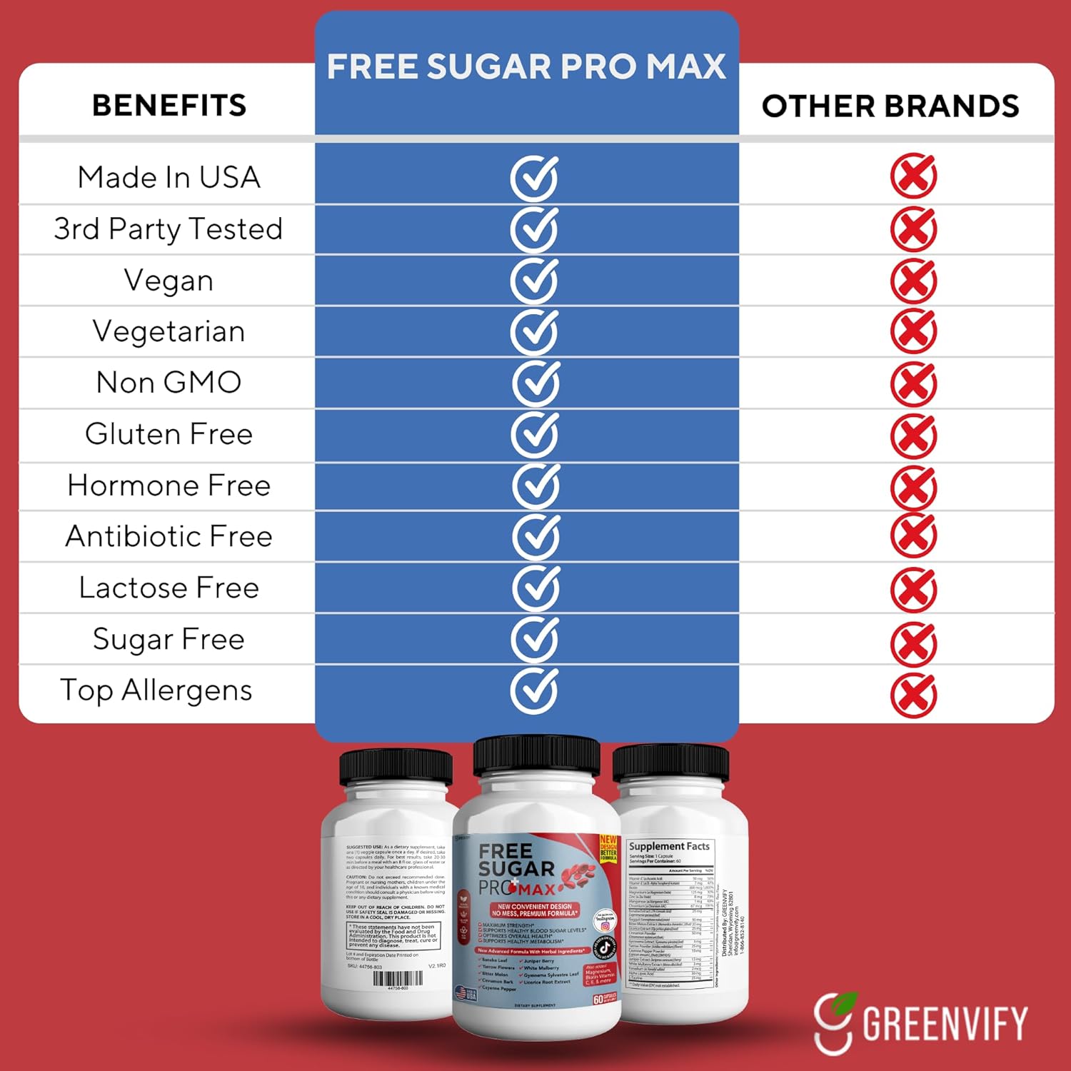 Maximum Strength All Natural Blood Sugar Support Formula - 2 Pack (120 Capsules) - Greenvify Pro Max