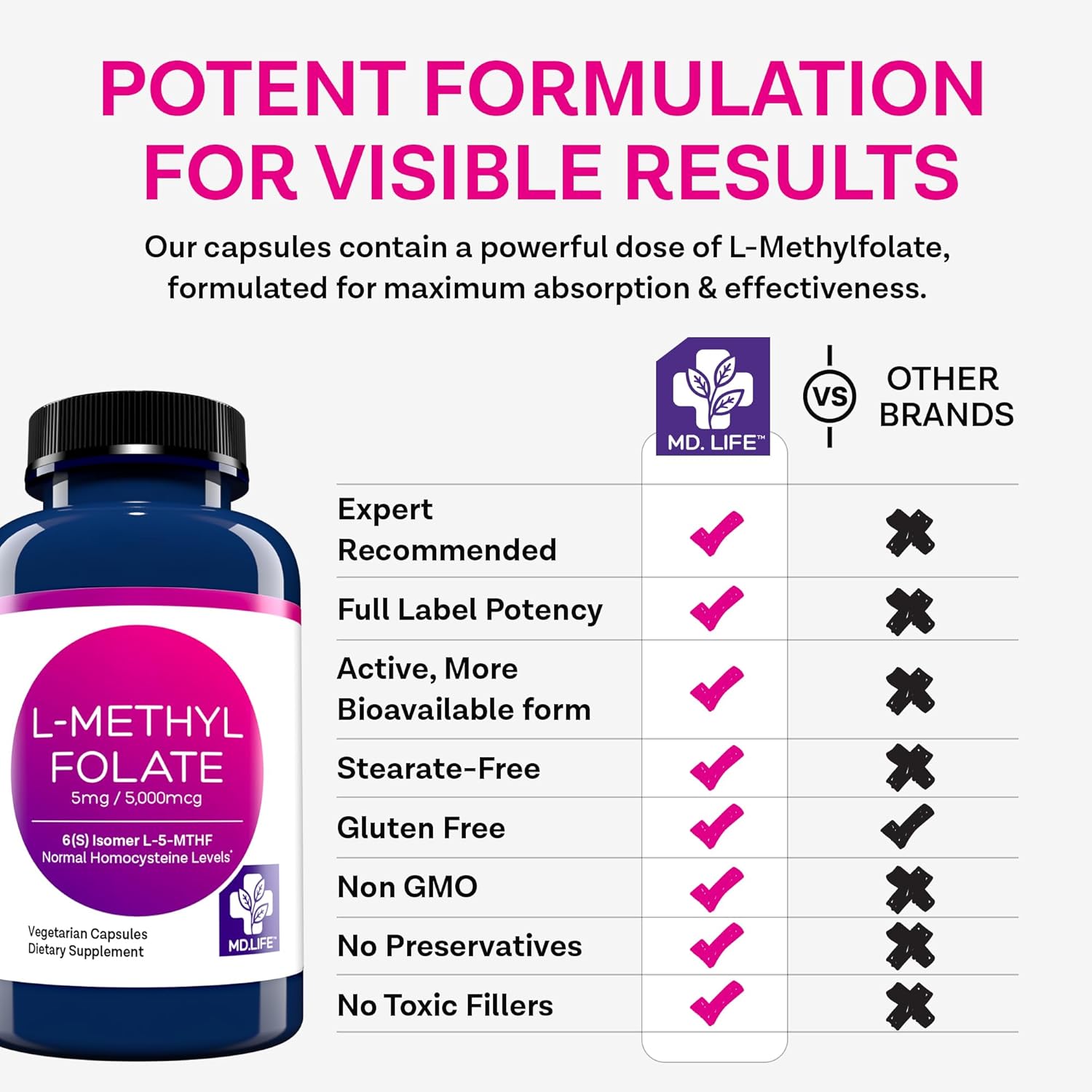 MD Life L-Methylfolate 5mg Capsules - Professional-Grade MTHFR Supplement for Maximum Potency - 120 Count Bottle of Essential Amino Acids