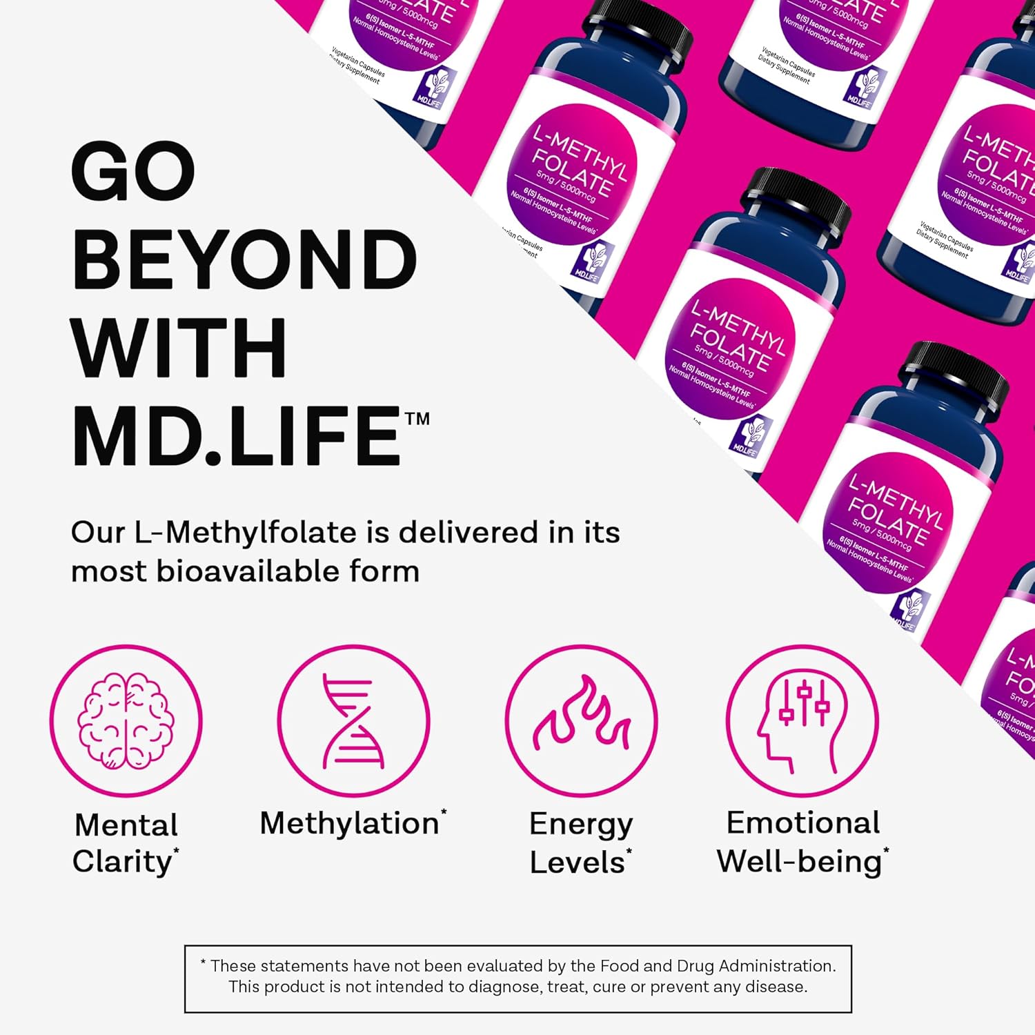 MD.LIFE L-Methylfolate 5mg Capsules - Professional-Grade Methylfolate Supplement - Maximum Potency MTHFR Support - BoostGo Australia