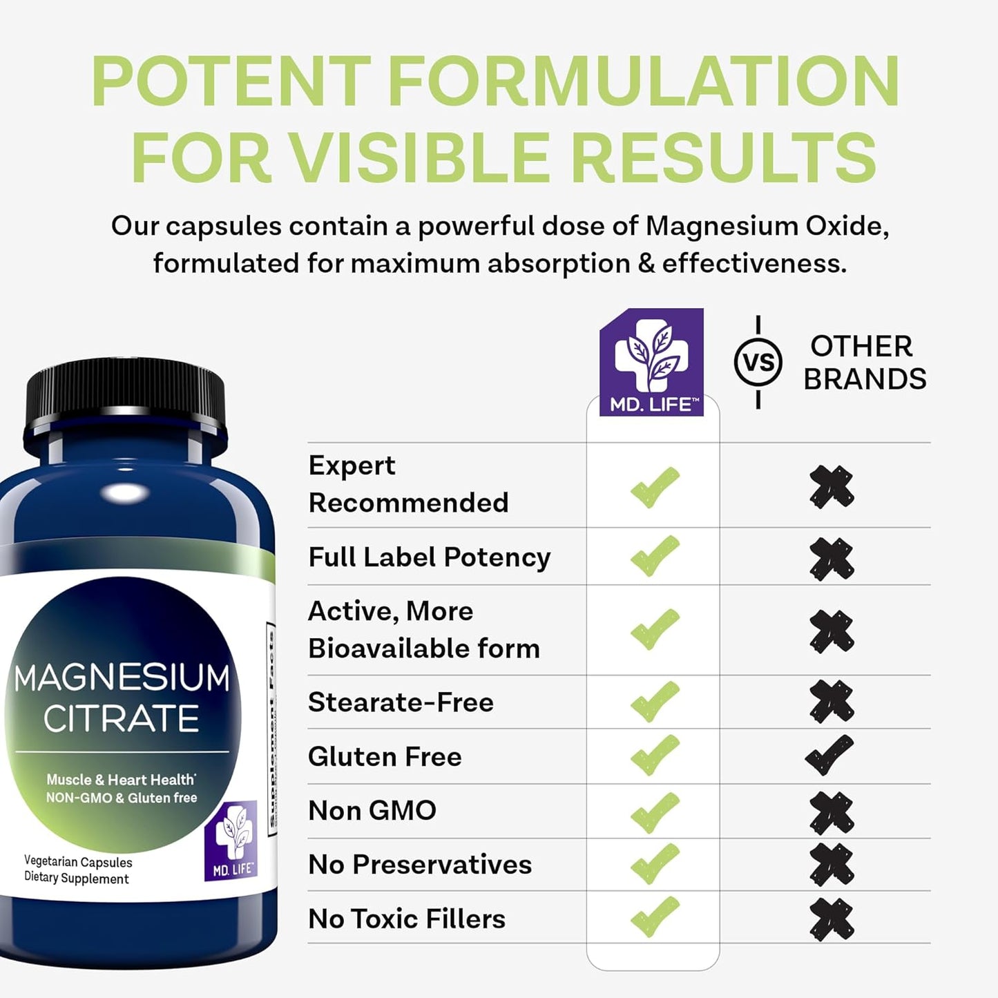 MD.LIFE Magnesium Citrate Capsules - 250 mg, 30 Count - High Absorption Supplement for Muscle, Heart, Nerves, Sleep, and Bone Health