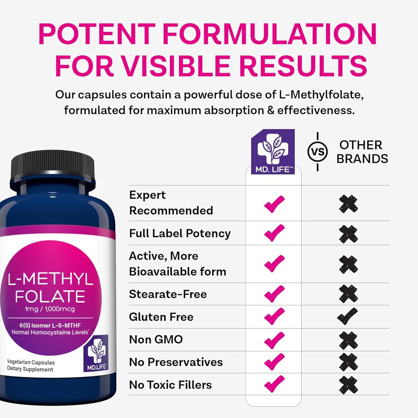 MD.LIFE Professional-Grade L Methylfolate 1mg Supplement - Maximum Potency MTHFR Support - 120 Capsules - Essential Amino Acids