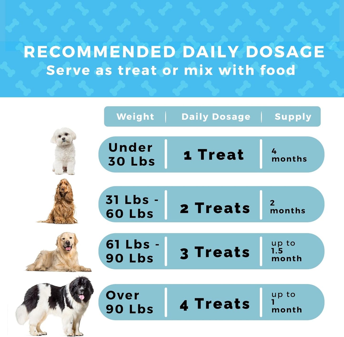 MEDii Pet Organic Dog Multi Vitamins with 74 Minerals in Vegan Bacon Peanut Butter Chew - Holistic Benefits in Pop Top Jar