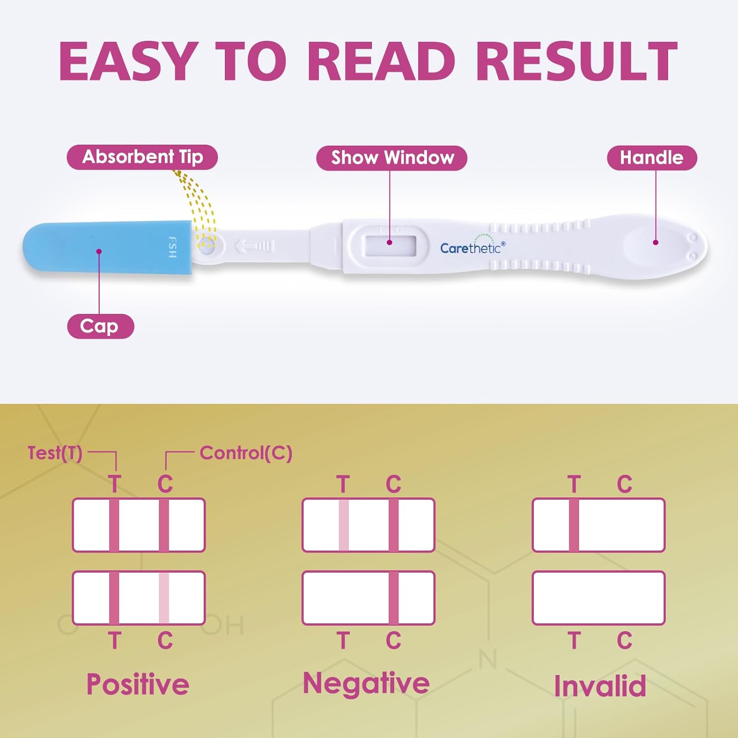 Menopause Test Kit for Home - Sensitive Indicator for Menopause - Assess Ovarian Reserve, Fertility, and Perimenopause - 5 Pack