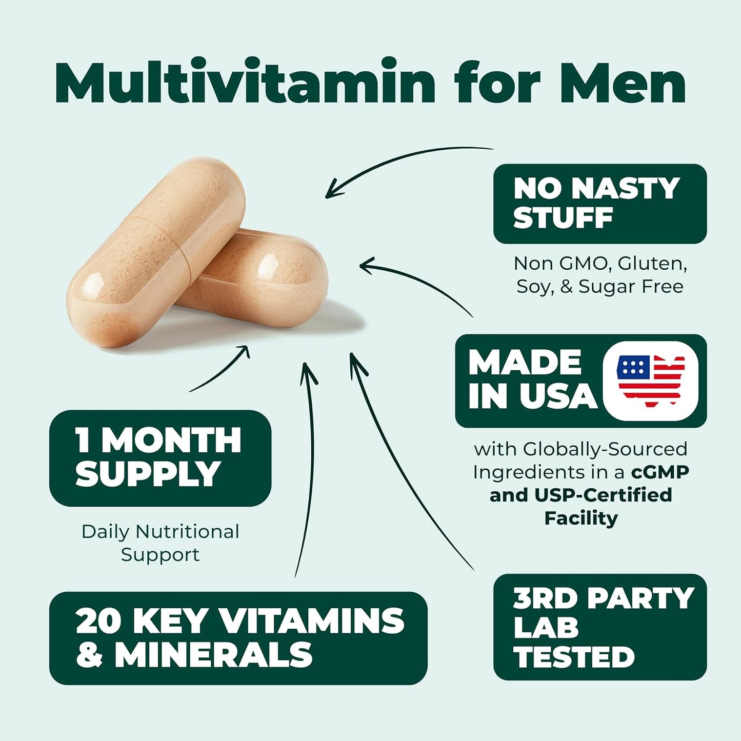 Men's Daily Multivitamin - Essential Vitamins & Minerals for Energy, Focus, and Health - 60 Capsules by Vimerson Health