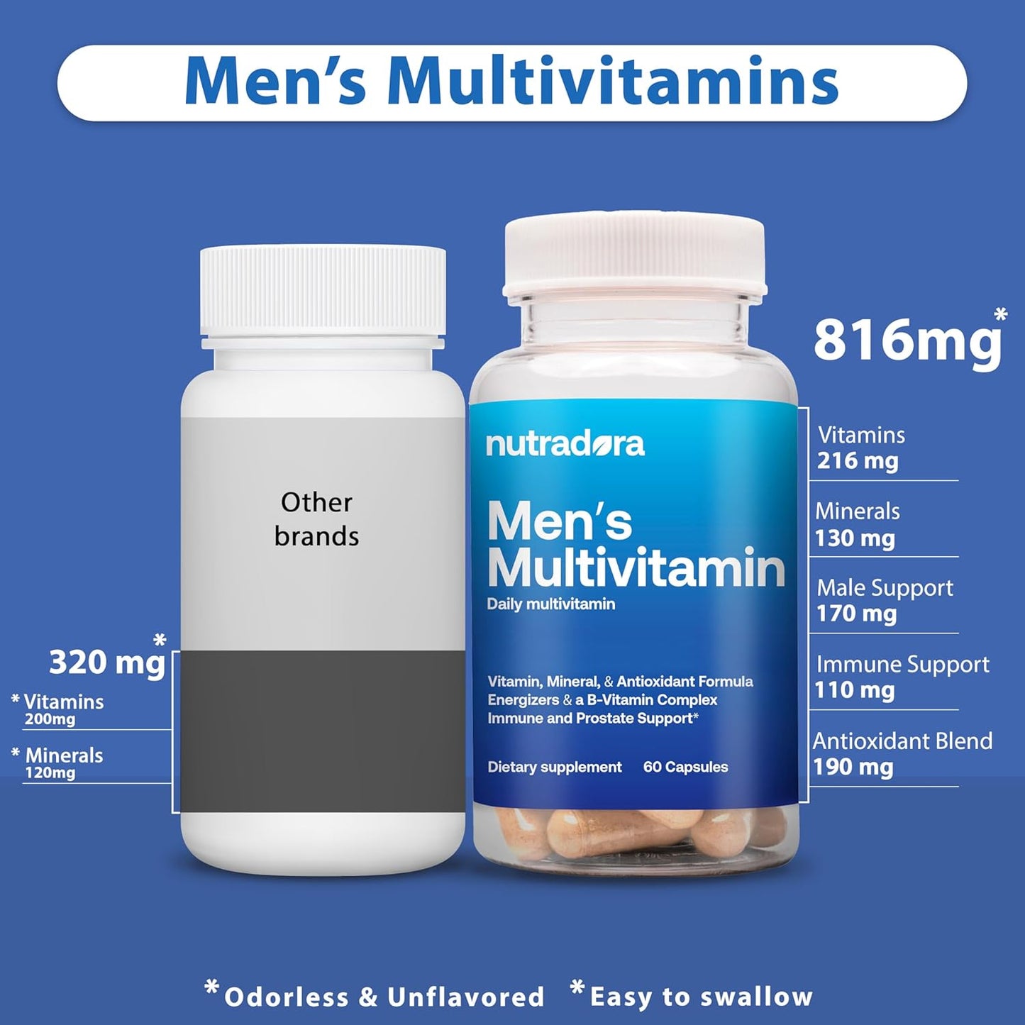 Men's Daily Multivitamin Supplement for Vitality, Focus, & Performance -  A, C, D, E, B12, Zinc, Calcium, Magnesium & More - 1 Pack