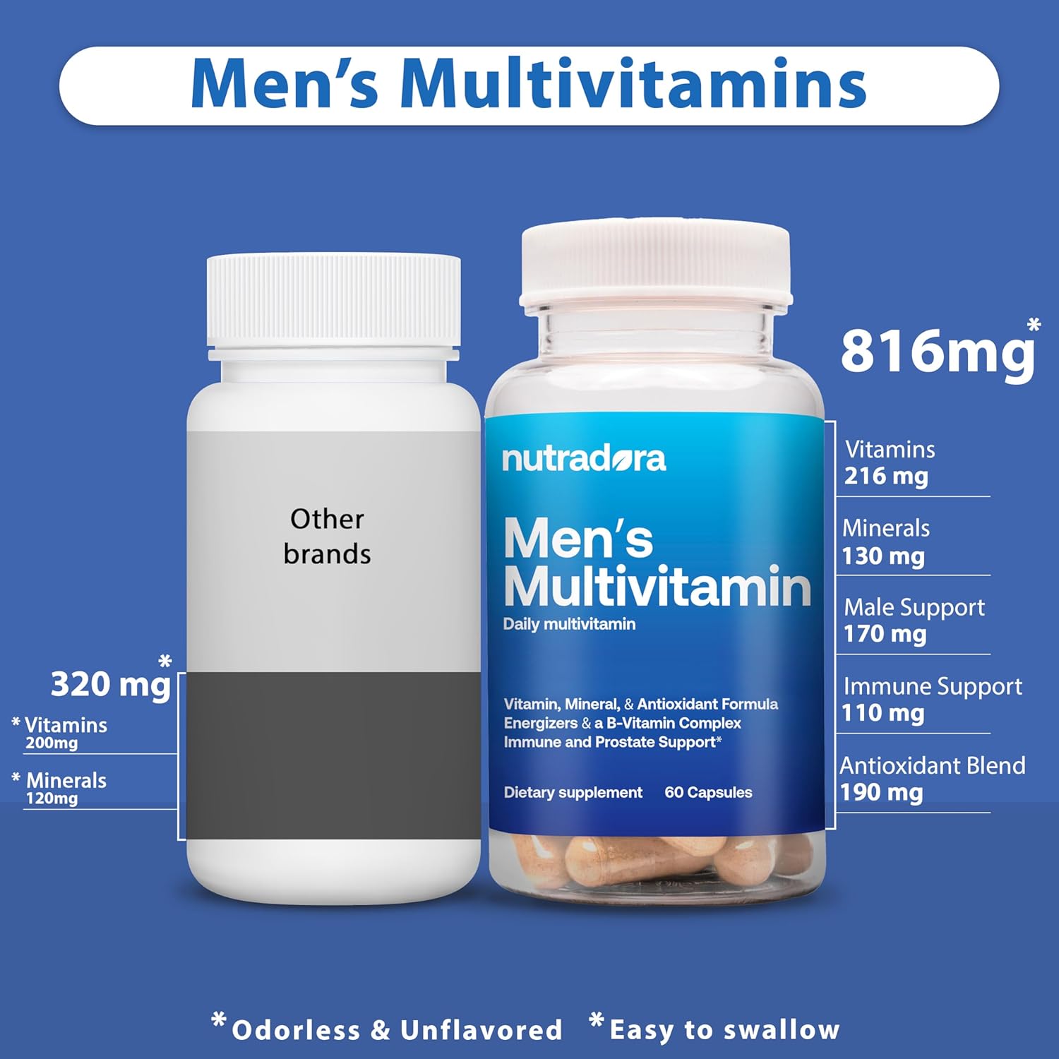 Men's Daily Multivitamin Supplement for Vitality, Focus, & Performance -  A, C, D, E, B12, Zinc, Calcium, Magnesium & More - 1 Pack