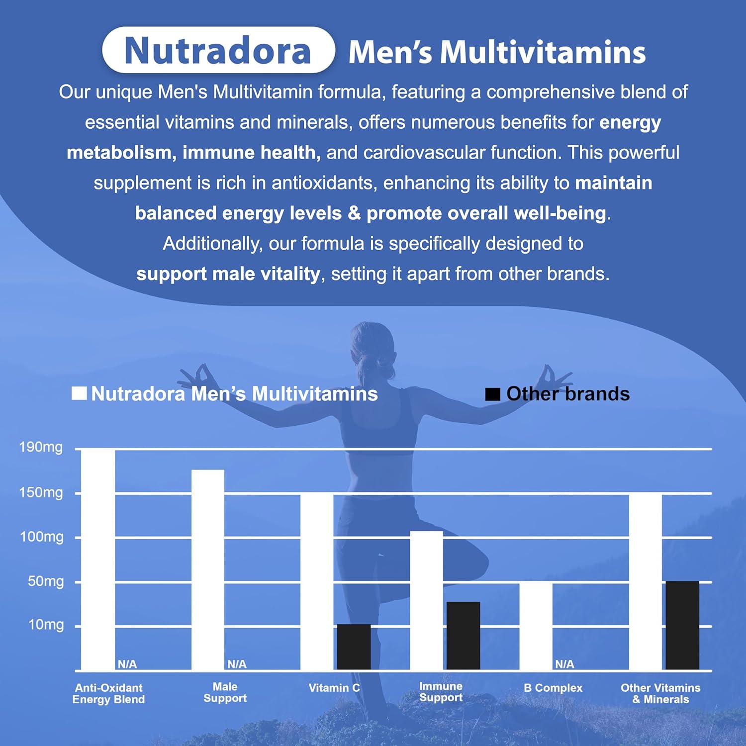Men's Daily Multivitamin Supplement for Vitality, Focus, & Performance -  A, C, D, E, B12, Zinc, Calcium, Magnesium & More - 1 Pack