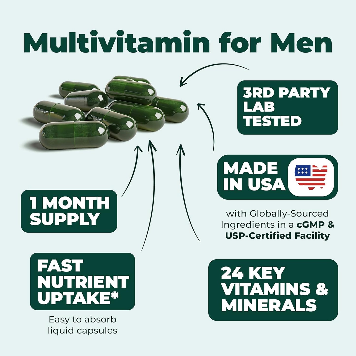 Men's Daily Multivitamin with Essential Vitamins and Minerals for Energy, Focus, and Health - 60 Liquid Capsules