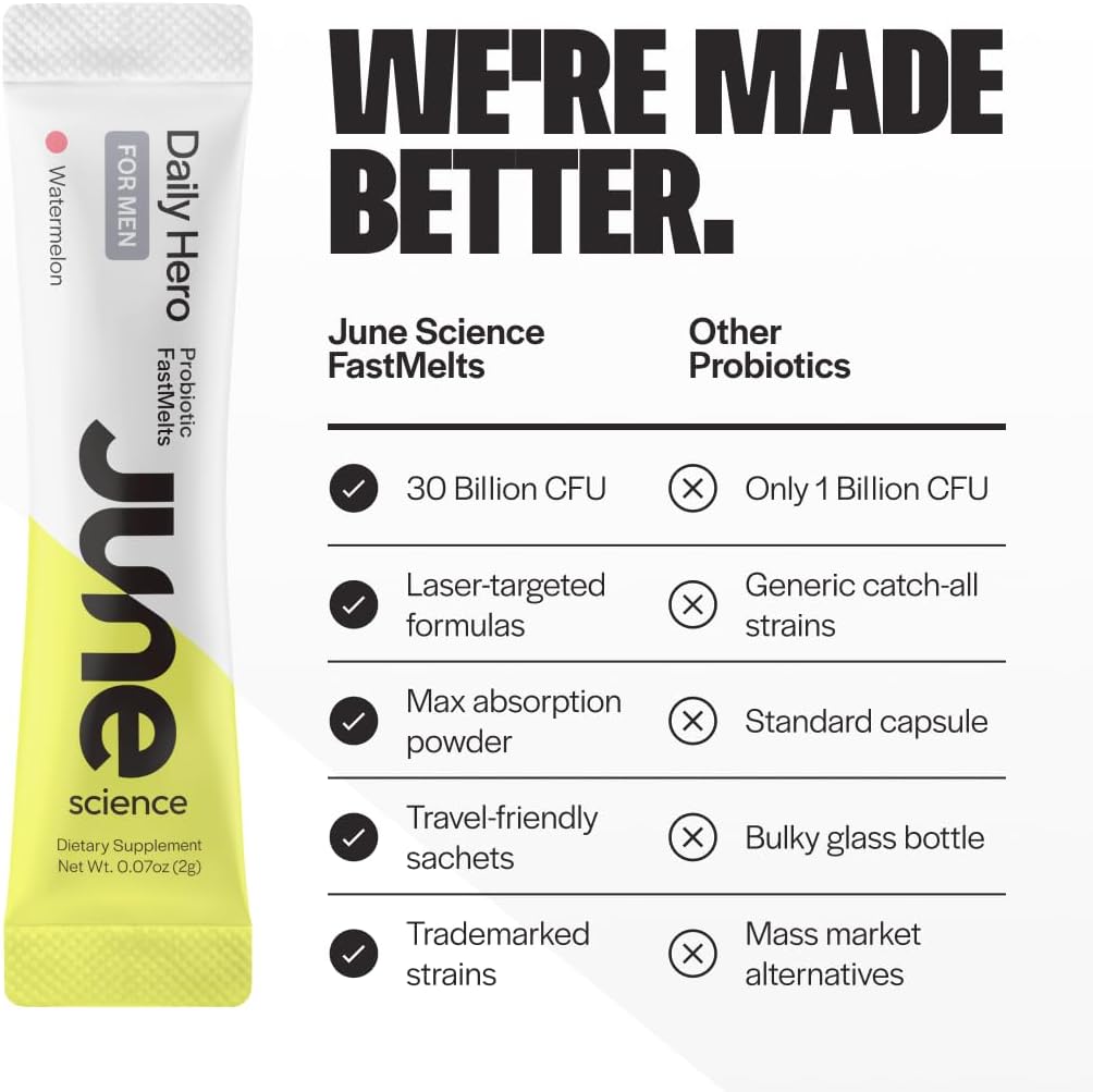 Men's Fast-Melt Watermelon Pre + Probiotic Powder Sachets - June Science Hero Daily