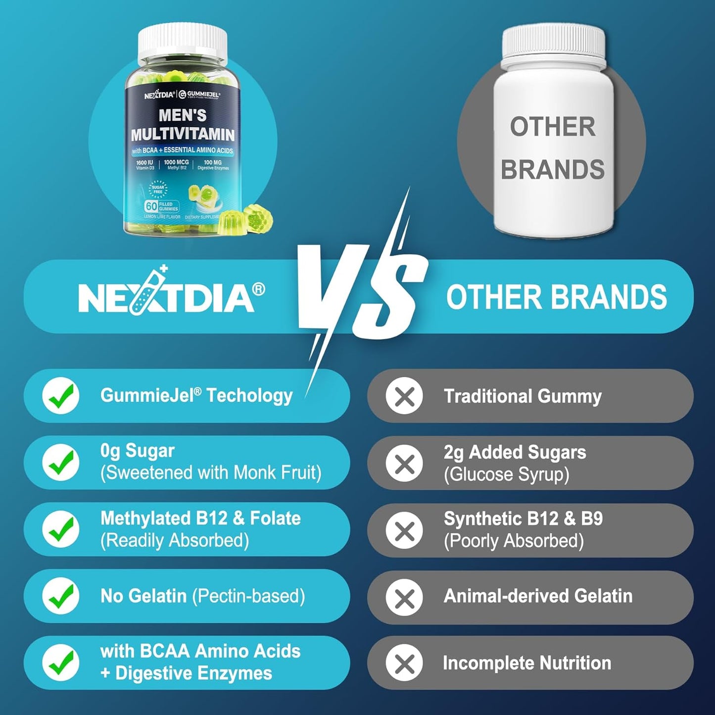 Men's Methylated Multivitamin Gummies with BCAA, Zinc, Vitamins A, C, D3, E, K2, B6, B12, Biotin, Calcium, Magnesium, Lycopene - Energy, Muscle, Immunity - 60 Count Vegan Supplement