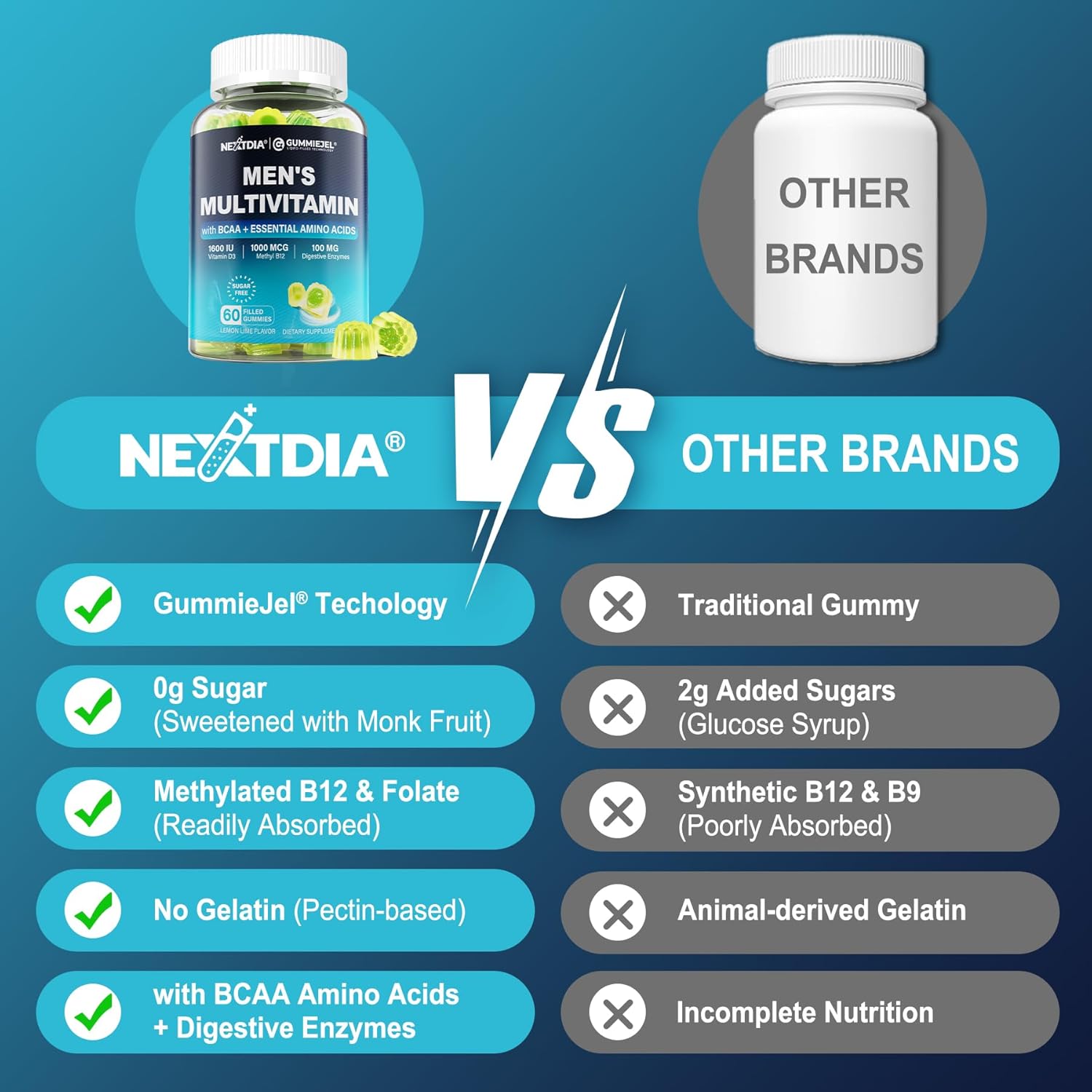 Men's Methylated Multivitamin Gummies with BCAA, Zinc, Vitamins A, C, D3, E, K2, B6, B12, Biotin, Calcium, Magnesium, Lycopene - Energy, Muscle, Immunity - 60 Count Vegan Supplement