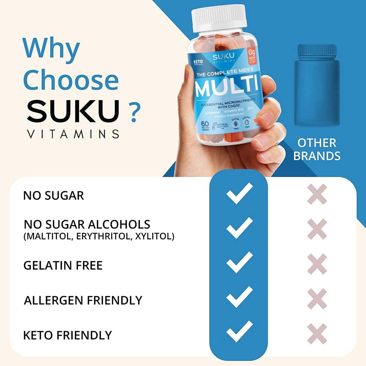 Men's Multi Gummies with CoQ10 and Lycopene for Prostate Health - Non GMO, Gluten & Sugar Free - 60 Mixed Fruit Fusion Vitamins