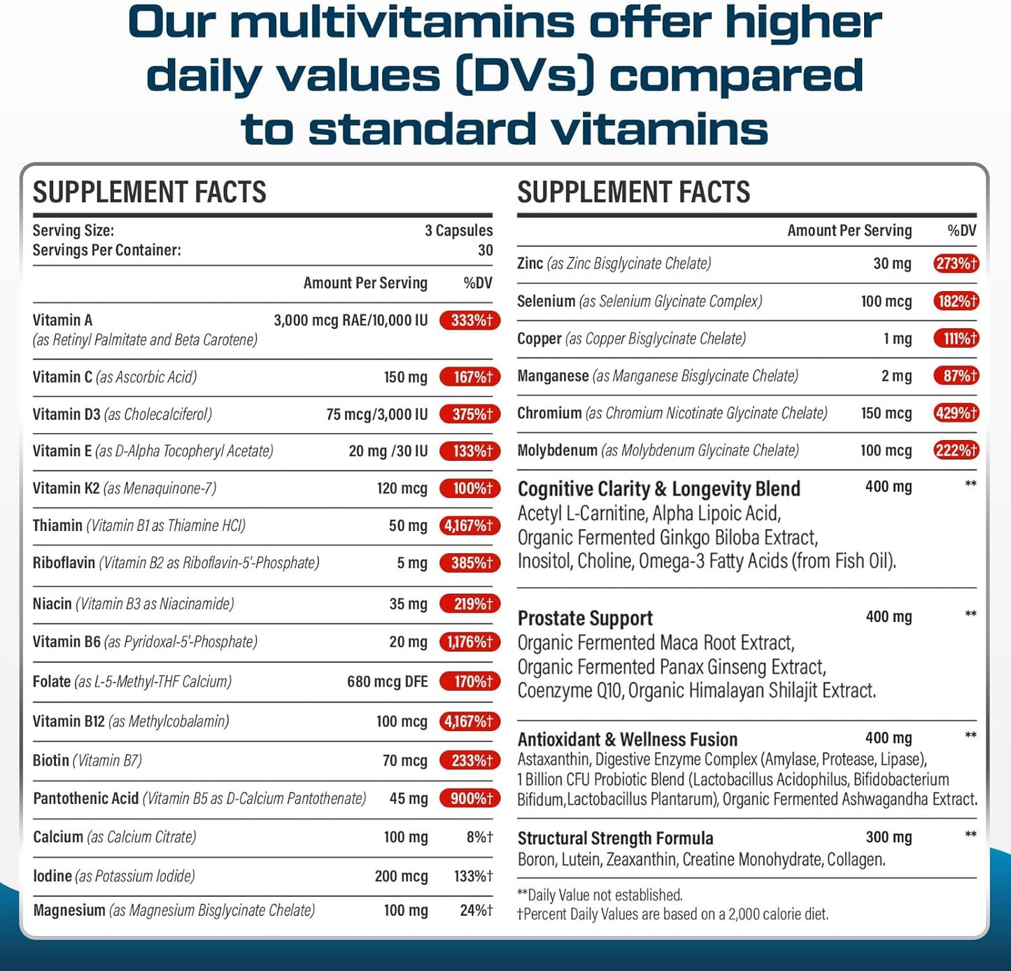 Men's Multivitamin 50+ with Fermented Herbal Extracts, 43 Nutrients - Memory, Energy, Bone Health - 2 Pack