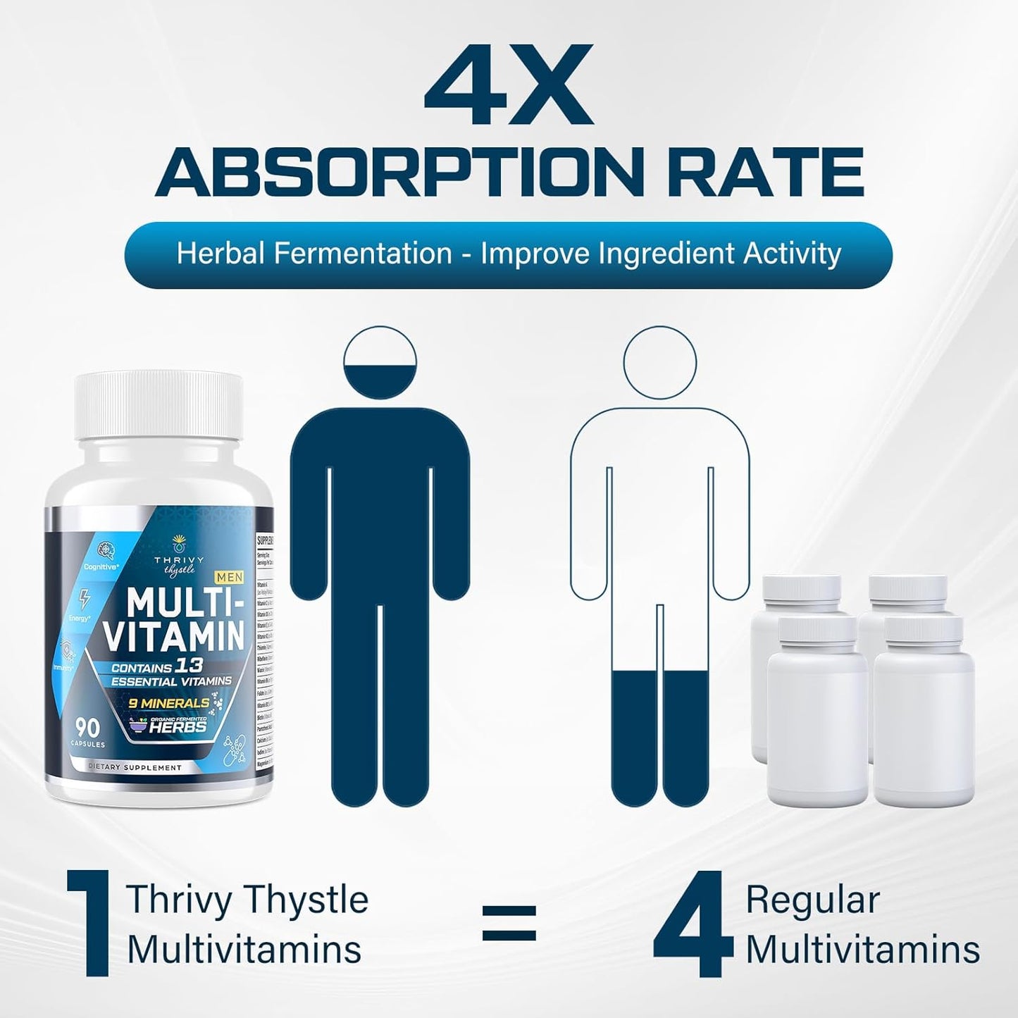 Men's Multivitamin 50+ with Fermented Herbal Extracts, 43 Nutrients - Memory, Energy, Bone Health - 2 Pack