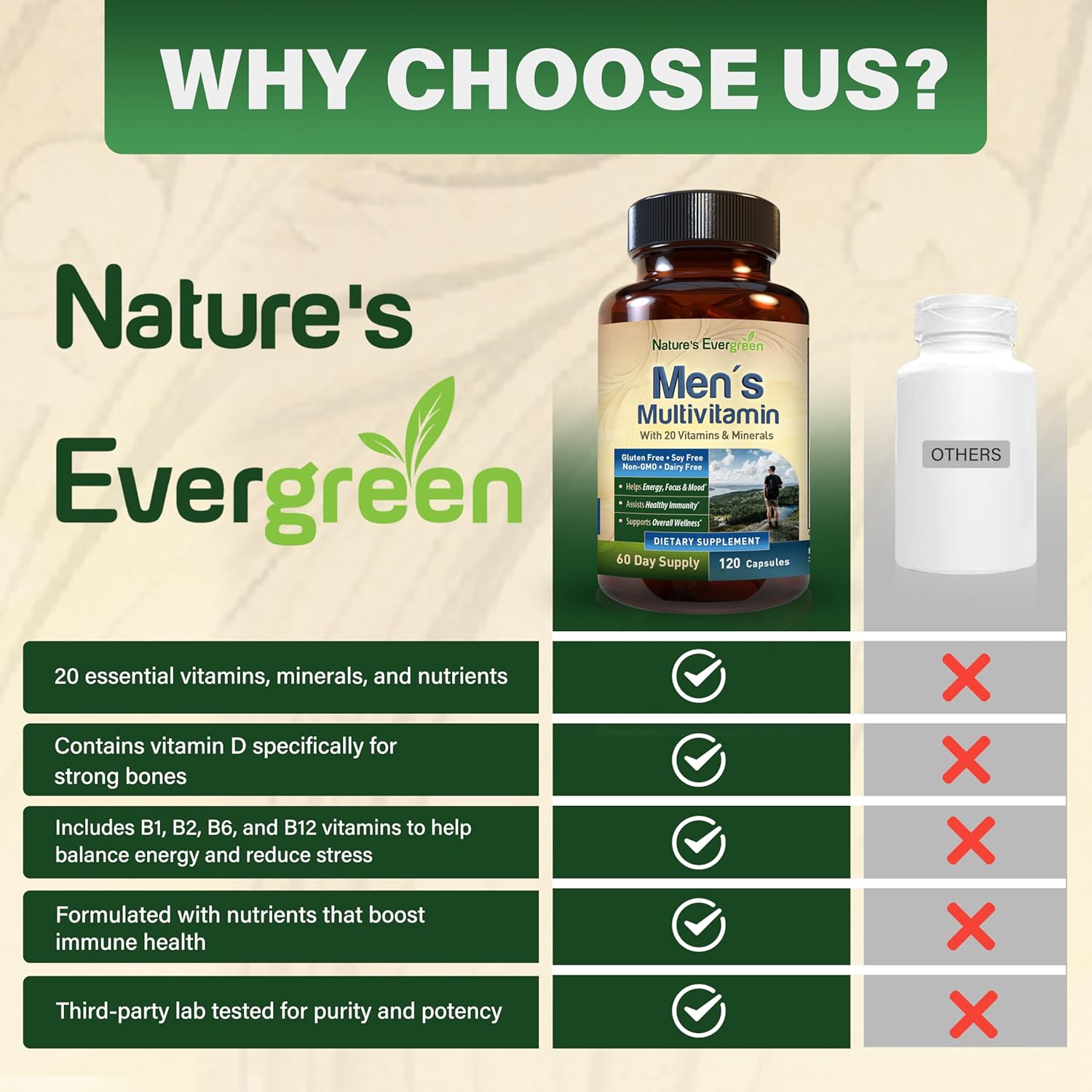 Men's Multivitamin: Nature's Evergreen Complete Multivitamin & Multimineral Supplement - Energy, Focus, & Immune Support - 120 Capsules