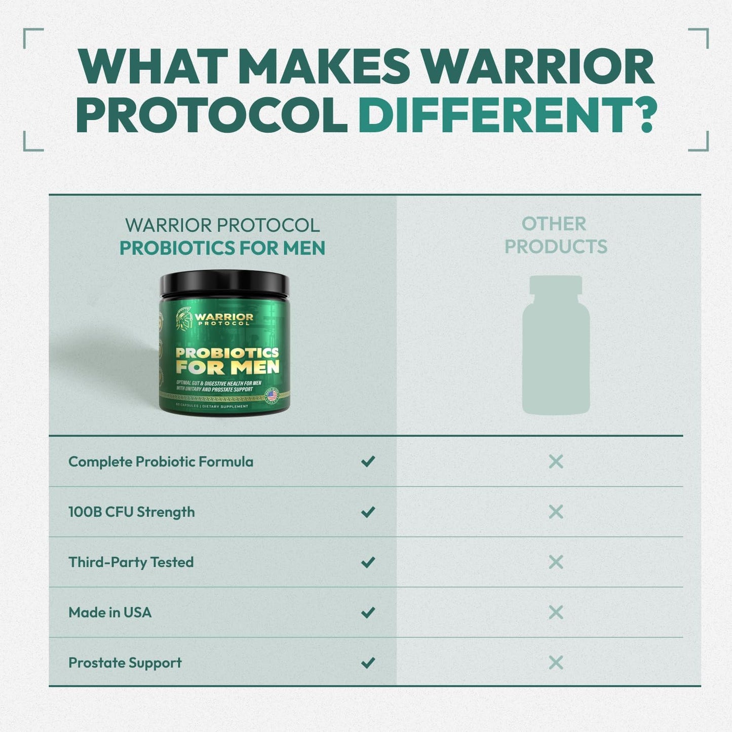 Men's Probiotic Supplement with Prebiotics for Digestive, Gut, and Immune Health - 60 Capsules, Gluten & Soy Free, Prostate Support