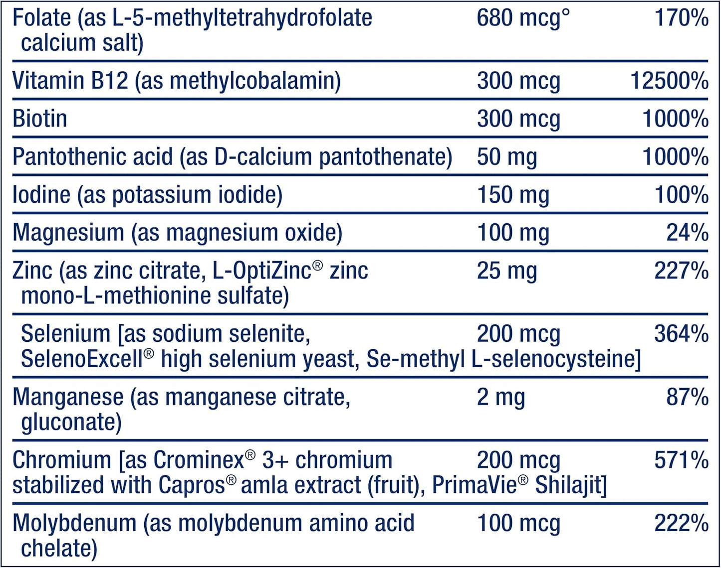 Men's Prostate Health & Multi-Vitamin Supplement with Saw Palmetto, Pygeum, Nettle Root, Lycopene, and Essential Nutrients