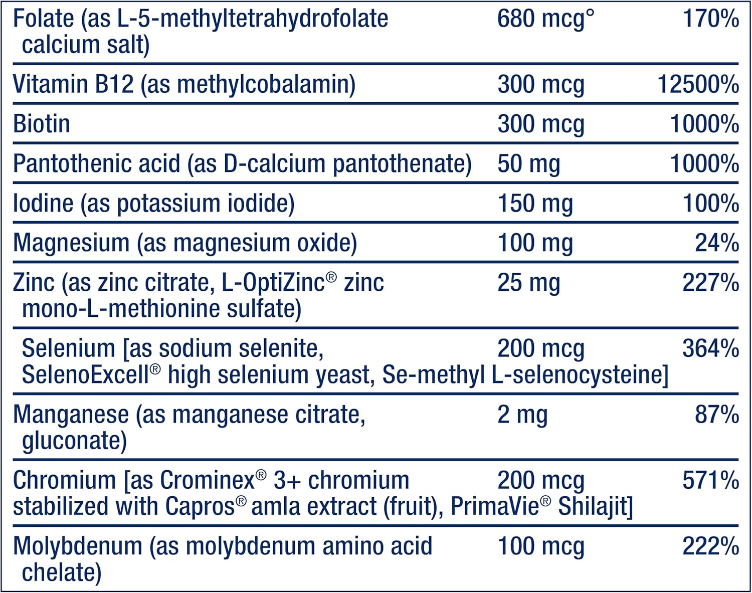 Men's Prostate Health & Multi-Vitamin Supplement with Saw Palmetto, Pygeum, Nettle Root, Lycopene, and Essential Nutrients