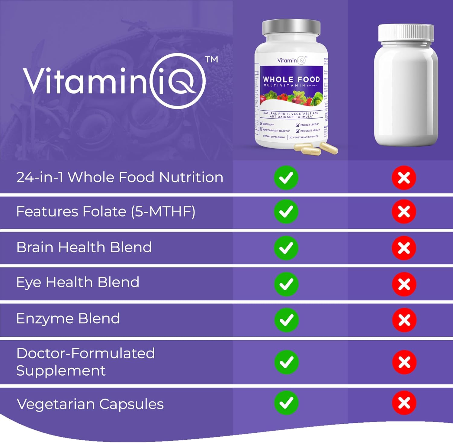 Men's Whole Food Multivitamin Supplement - 120 Vegetarian Capsules with Calcium, Magnesium, Selenium, Vitamins A, B6, C, D3, E - VitaminIQ