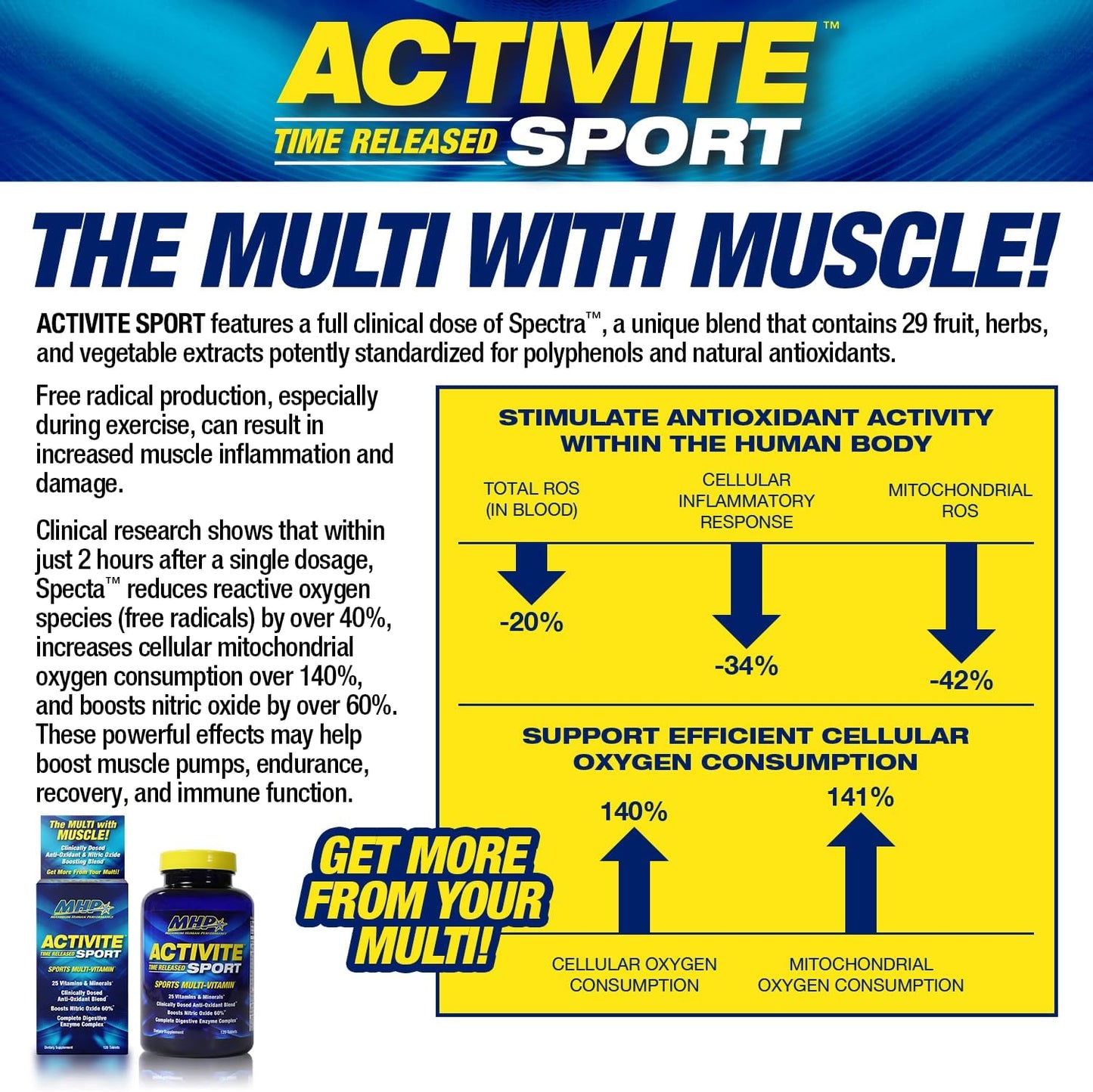 MHP Activite Sport Multi Vitamin with 25 Vitamins and Minerals, Nitric Oxide Booster, Antioxidants - 120 Tablets