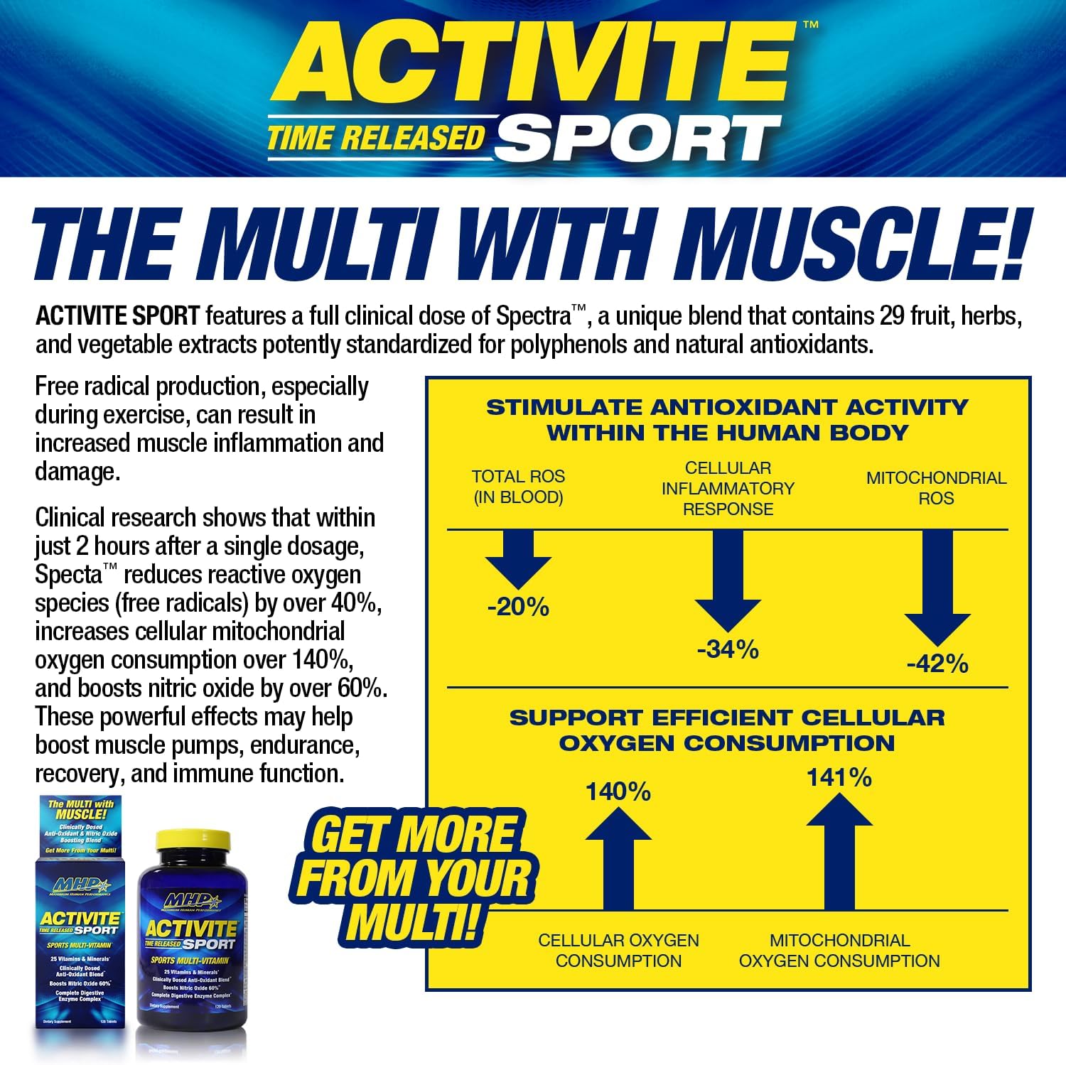 MHP Activite Sport Multi Vitamin with 25 Vitamins and Minerals, Nitric Oxide Booster, Antioxidants - 120 Tablets