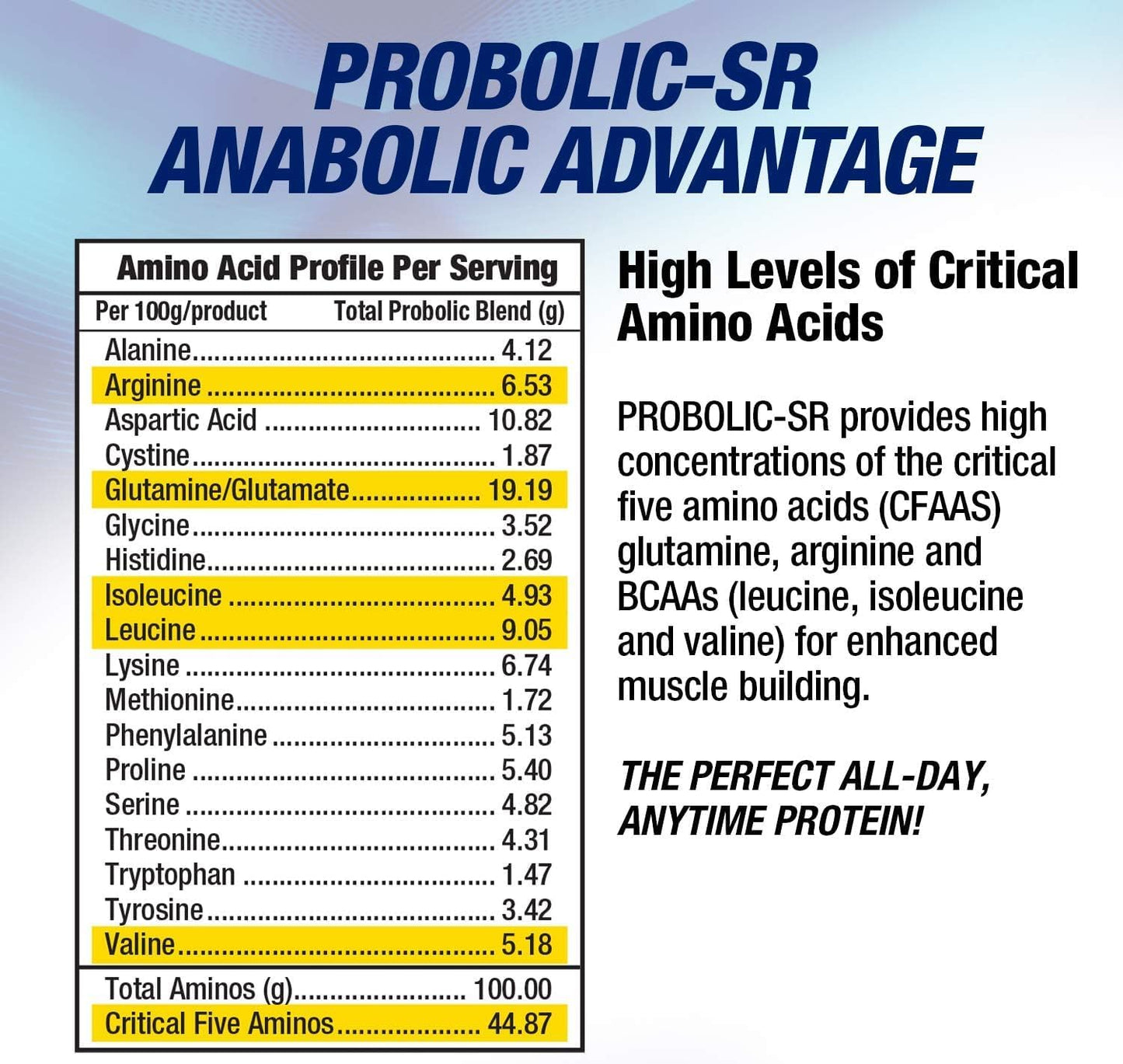 MHP Probolic-SR Sustained Release Protein Powder - 24g Protein, BCAAs, Glutamine, Arginine - Pre, Post, Nighttime - 4lbs, 52 Servings - Vanilla Flavor