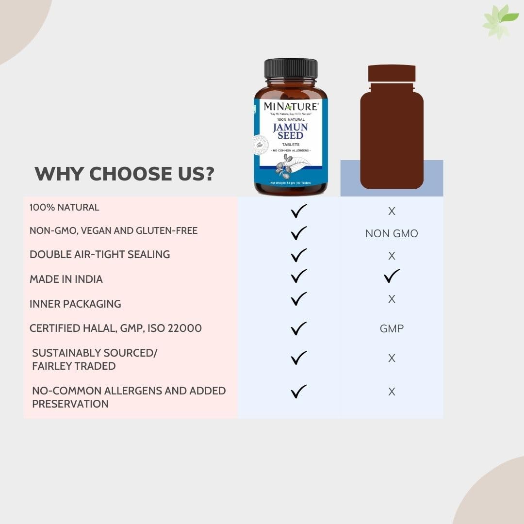 mi Nature Miniature Jamun Seed Tablets - 90 Tablets, 1000mg - 45 Days Supply - Vegan Jamun Tablets