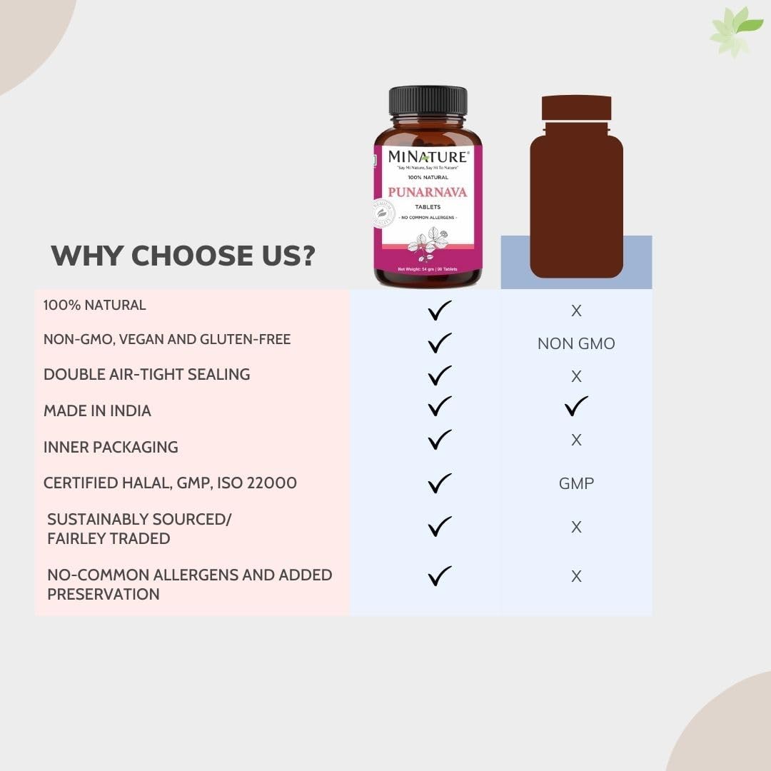 mi Nature Punarnava Tablets - 90 Tablets, 1000 mg - Herbal Vegan Supplement from India - Boerhaavia diffusa - 45 Days Supply