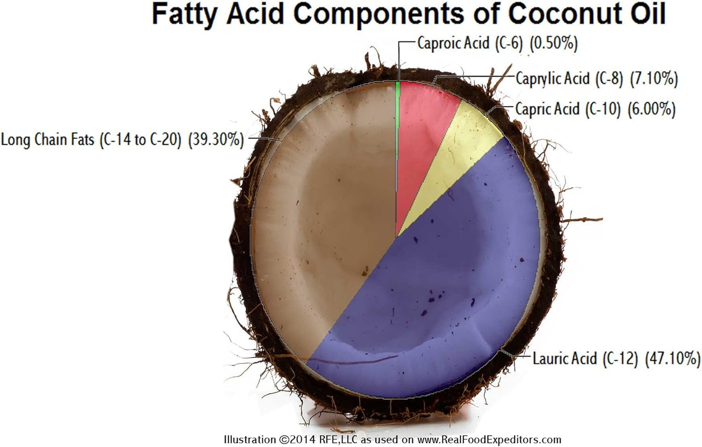 MiCkey T Eight 32oz - Pure C8 MCT Oil - 100% Caprylic Acid - Keto Vegan Kosher - USA-Made Non-GMO - Coconut/Palm Kernel