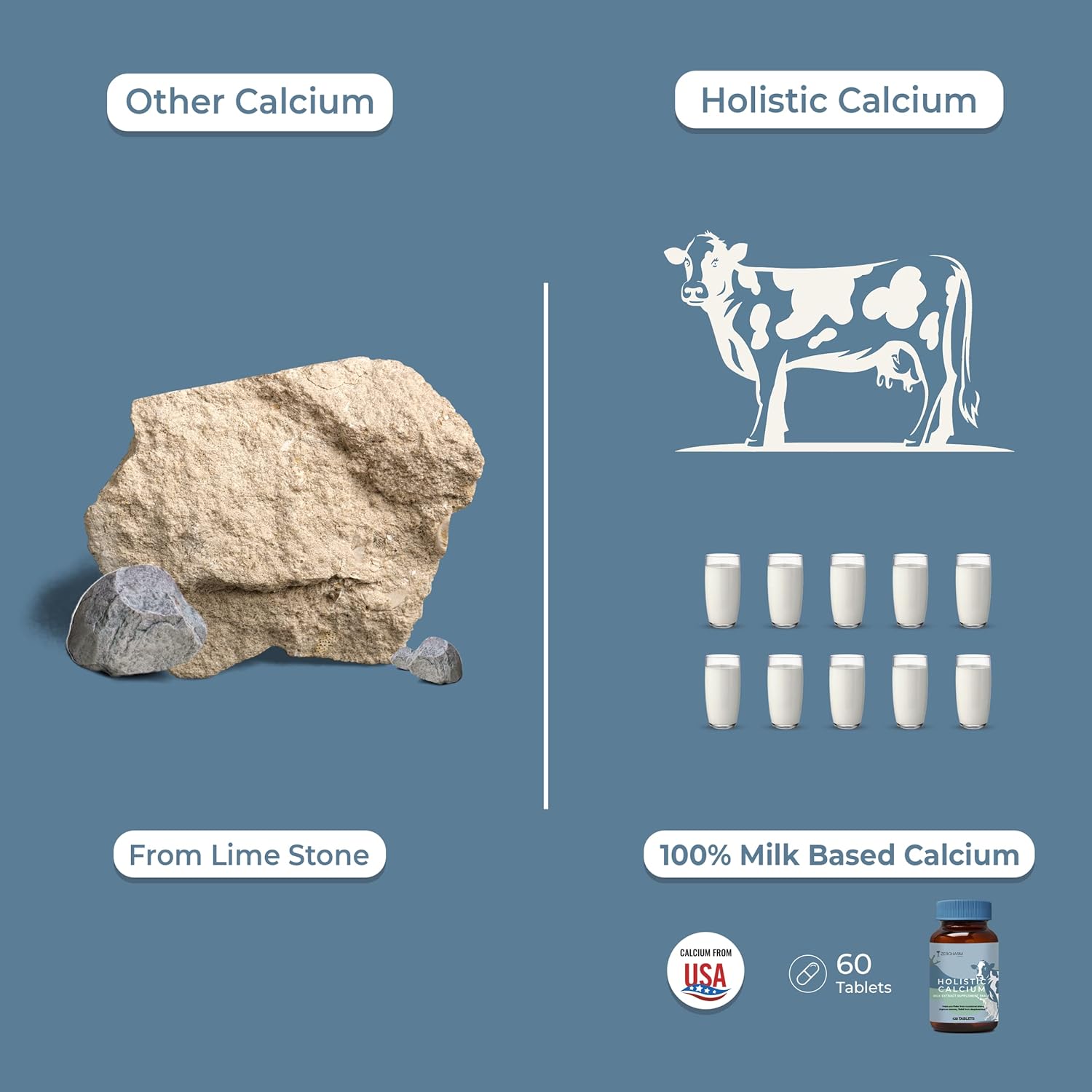 Milk-Based Calcium Supplement with Vitamin D3, K2-7, Magnesium & Phosphorus for Joint Support and Bone Strength - 120 Tablets