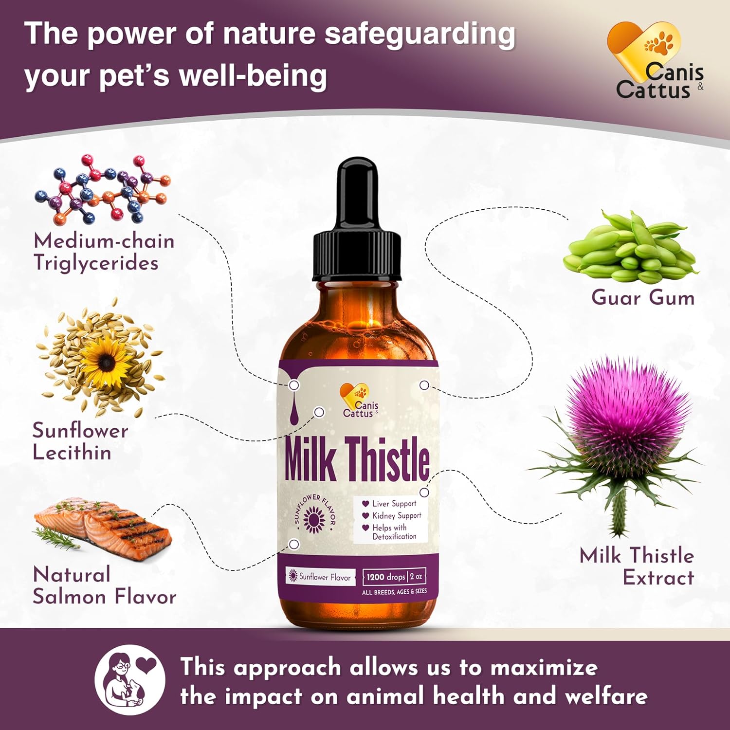 Milk Thistle Supplement for Cats and Dogs | Liver Support for Pets | 2 Oz Bottle