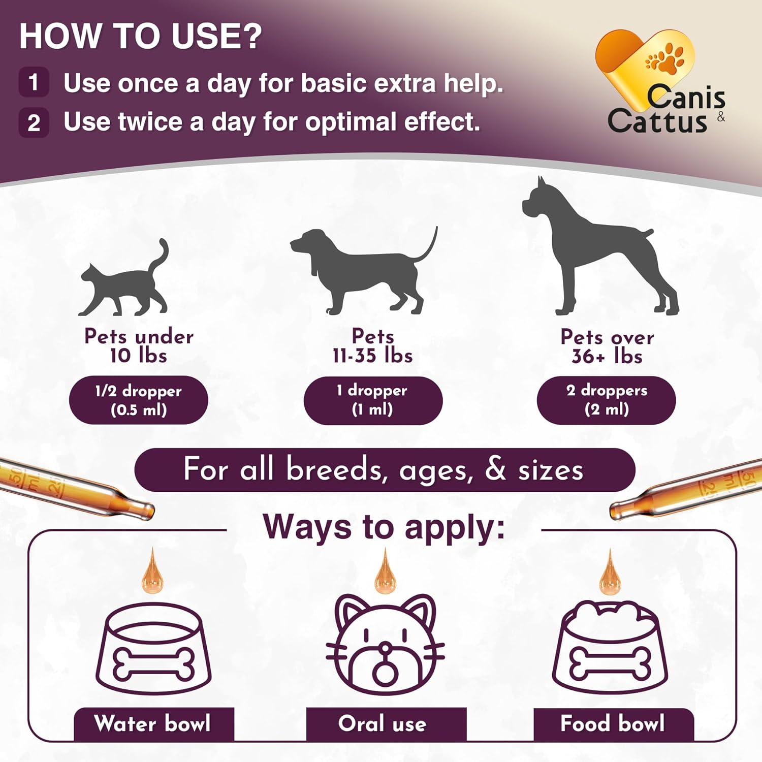 Milk Thistle Supplement for Cats and Dogs | Liver Support for Pets | 2 Oz Bottle