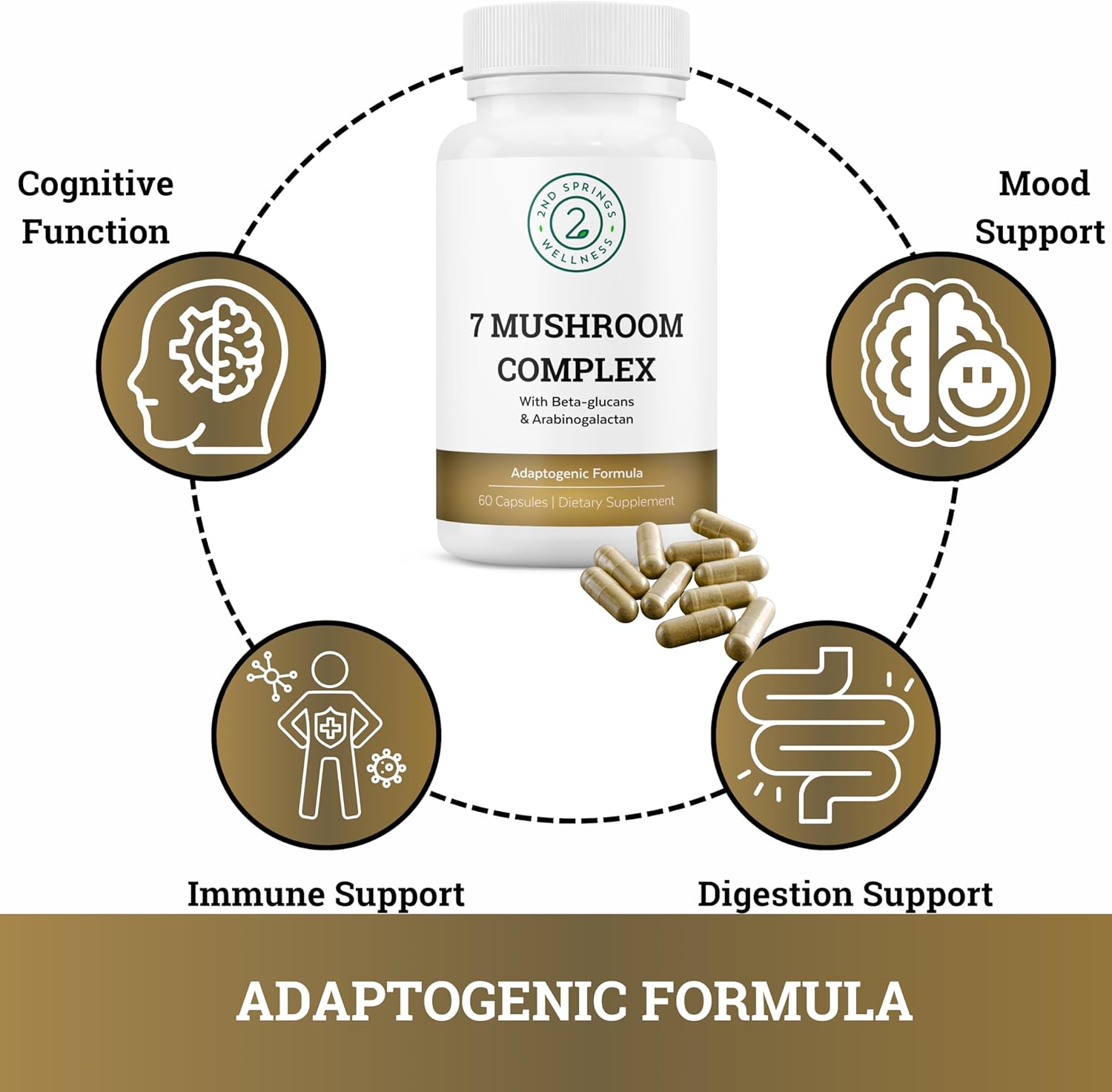 Mind & Body Wellness Bundle - Cognitive Support with 7 Mushrooms & Brain Health, Energy Boost with Super B-100 & Adaptogen Complex