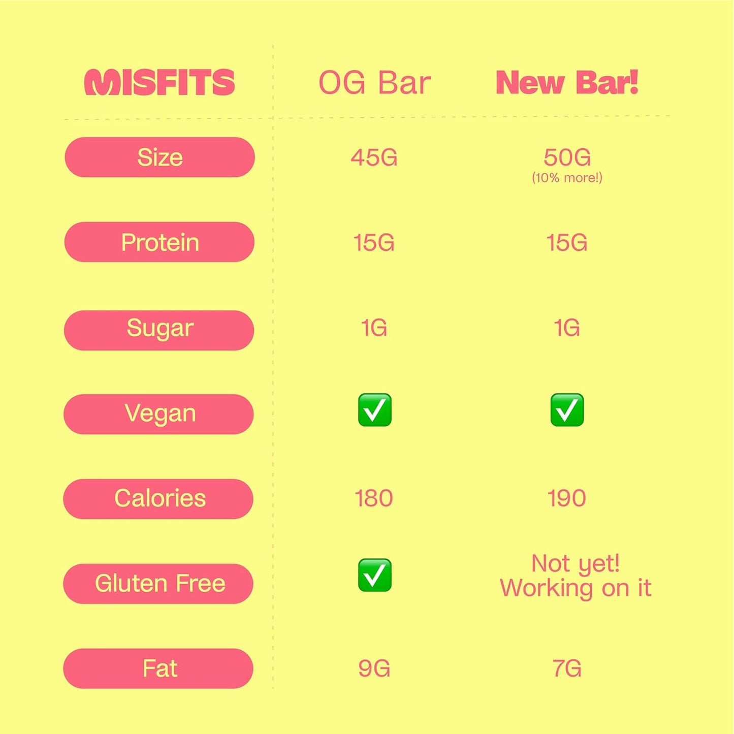 Misfits Vegan Protein Bars, Caramel Fudge - Improved Recipe | Plant Based, Low Sugar & Carb, High Fiber Snack Bars - 15 Pack