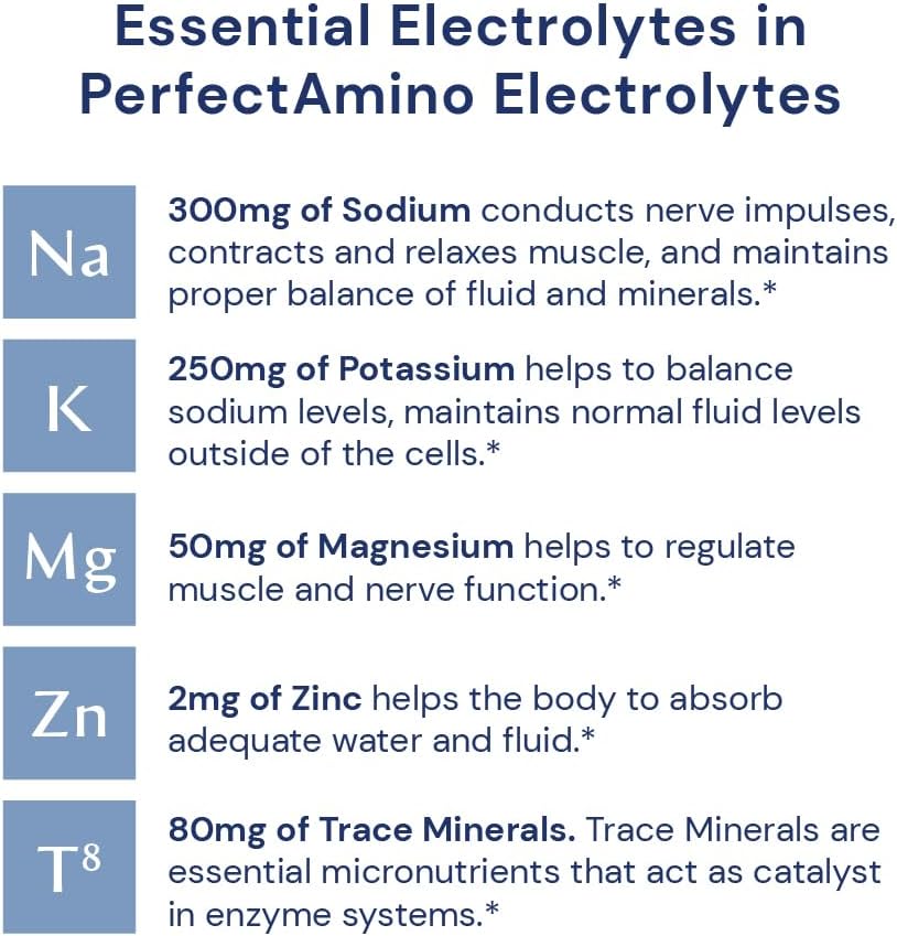 Mixed Berry Electrolyte Powder for Keto Fasting & Hydration - No Sugar, Sugar Free, with Trace Minerals - 60 Servings