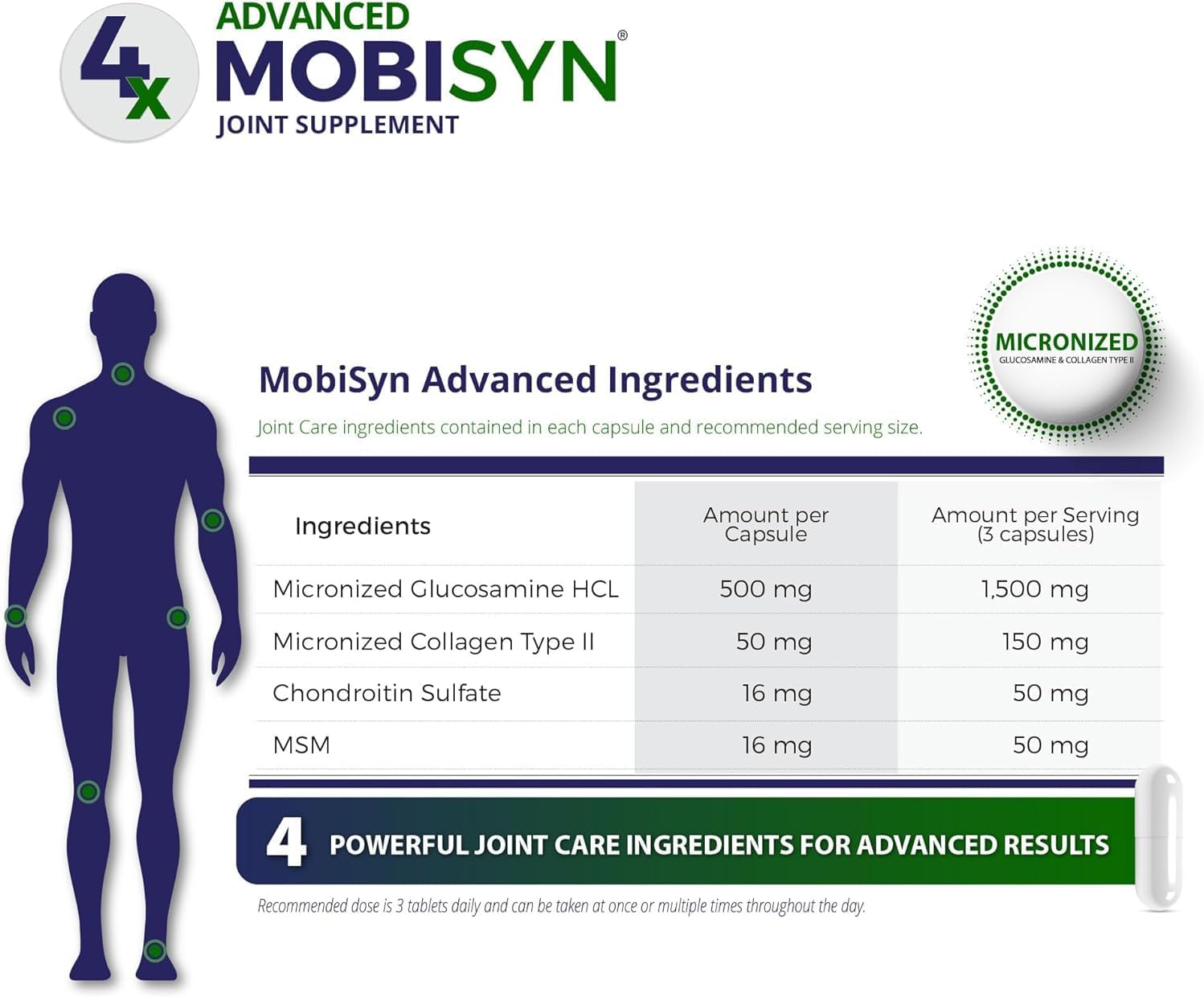 Mobisyn Quadruple Strength Joint Care Kit: Glucosamine, Chondroitin, MSM, Collagen Type II, Vitamin C for Sore Joints