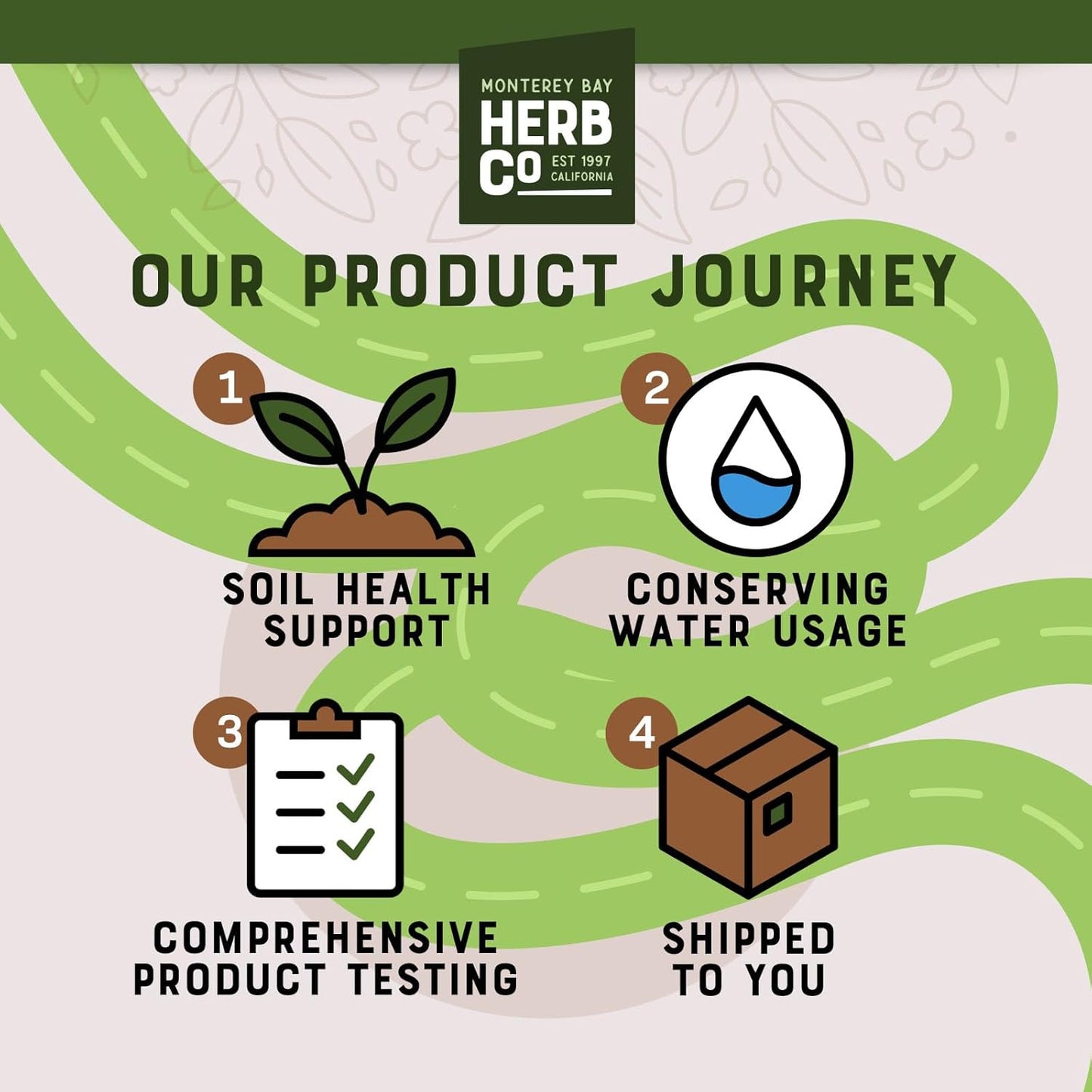 Monterey Bay Herb Co. Ginger Root Powder - Versatile Pungent Spice for Cooking, Bath Soaks & Body Scrubs - 1 lb Powder