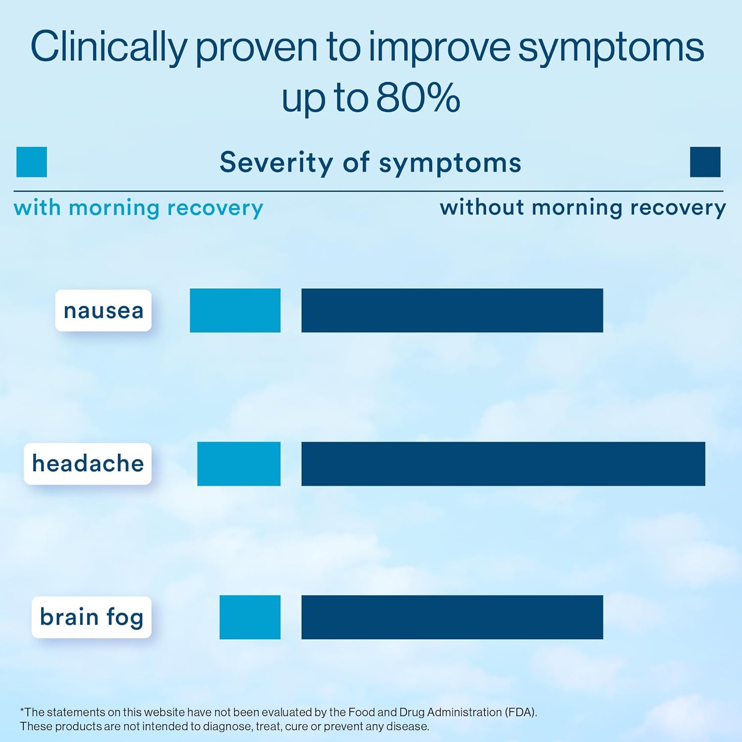 Morning Recovery Electrolyte Drink with Milk Thistle & DHM, Hydrate While Drinking, Sugar-Free Lemon (Pack of 6)