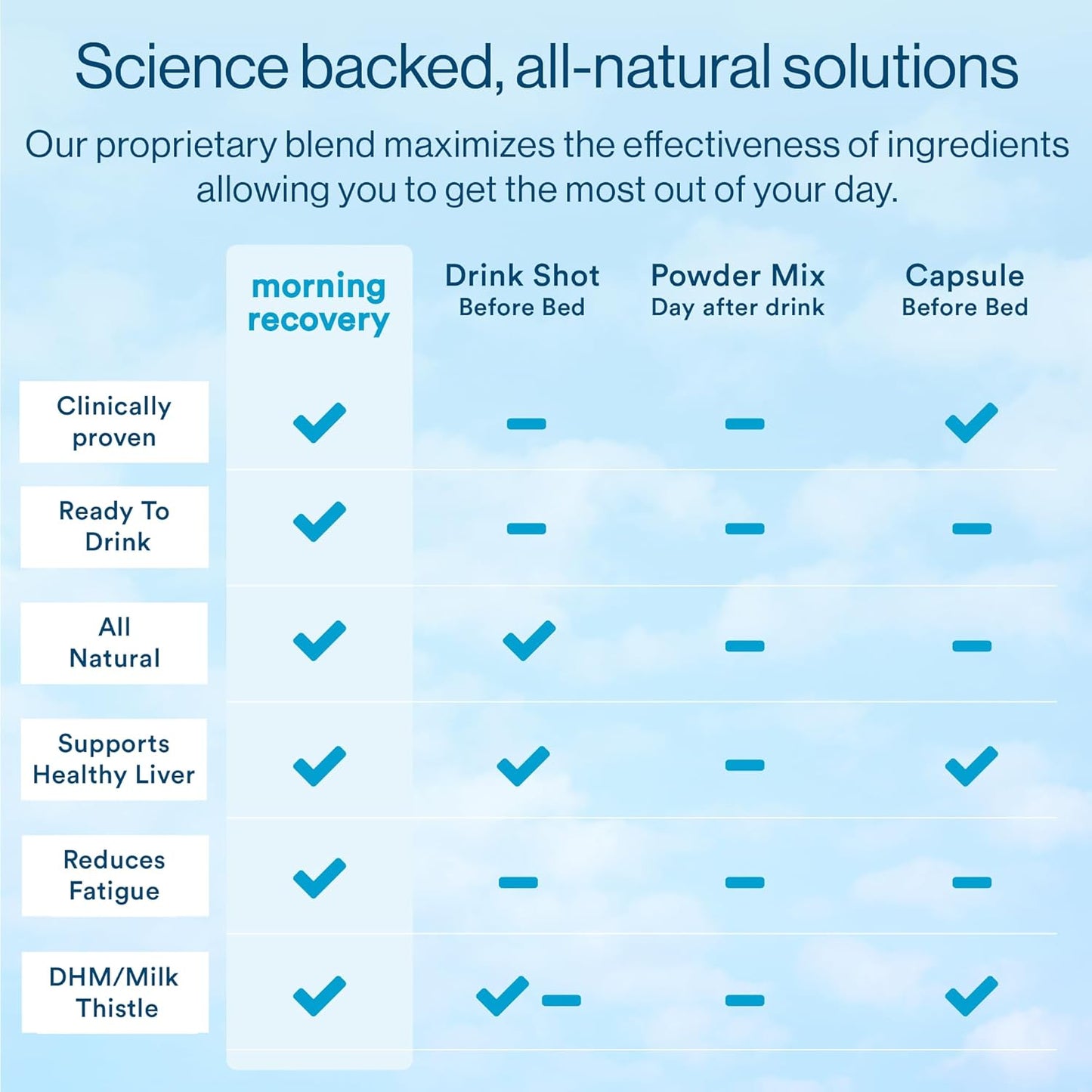 Morning Recovery Electrolyte Drink with Milk Thistle & DHM, Hydrate While Drinking, Sugar-Free Lemon (Pack of 6)