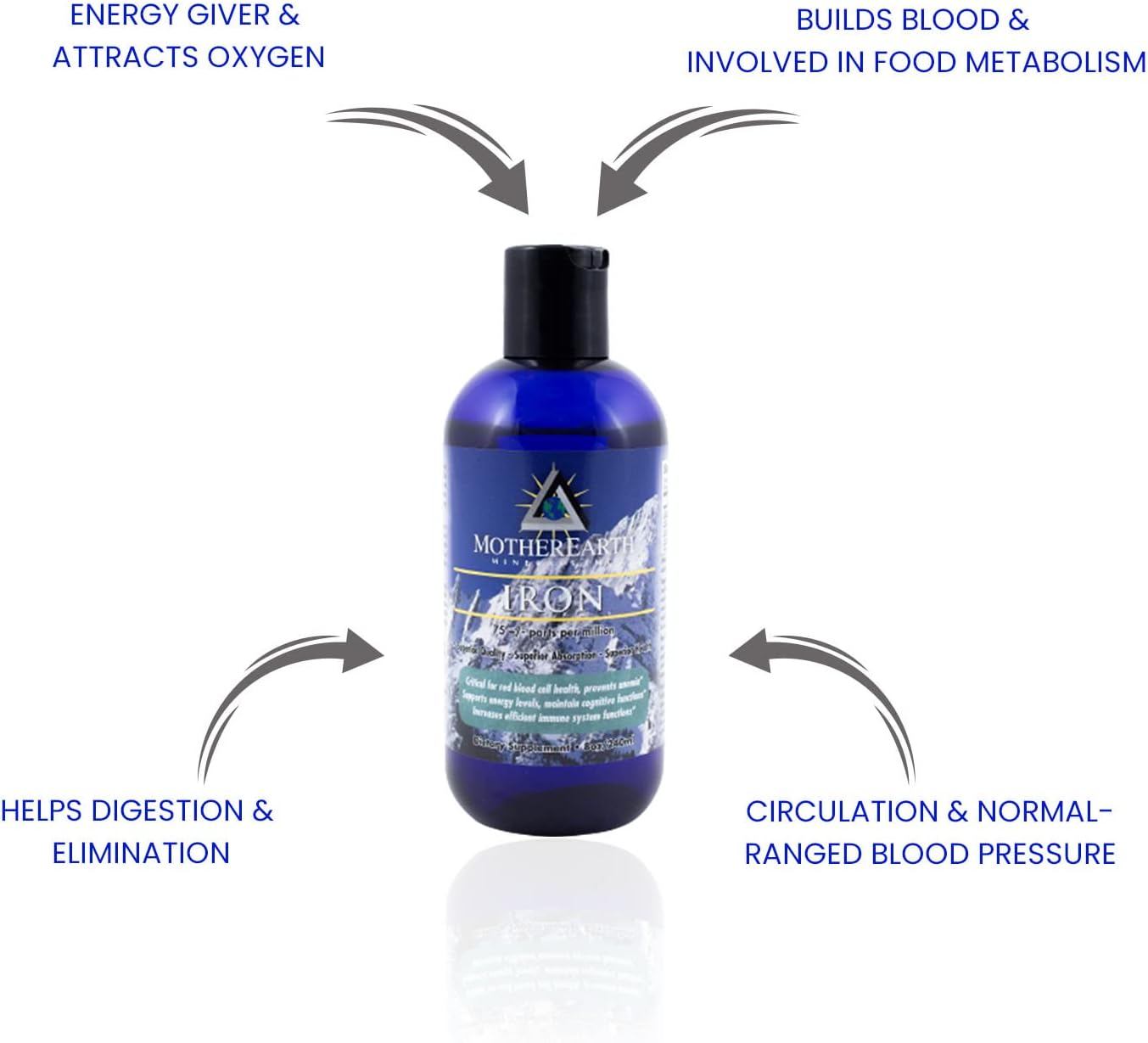 Mother Earth Minerals Angstrom Iron Minerals - 8 oz Bottle