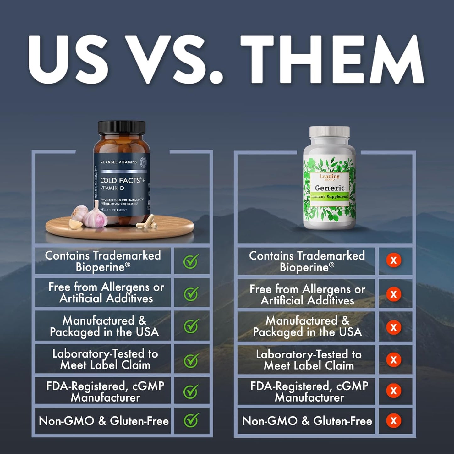 Mt. Angel Vitamins Cold Facts with Vitamin D for Immune System Support - 60 Vegetarian Capsules